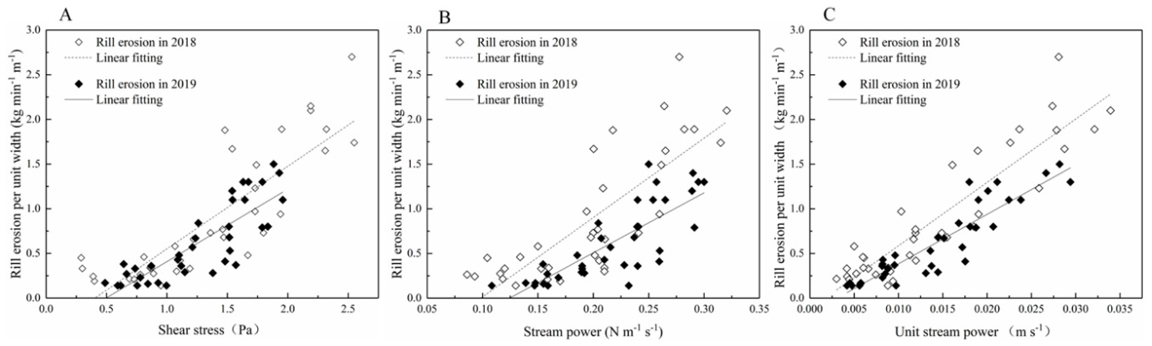 Sustainability 13 06984 g005 550