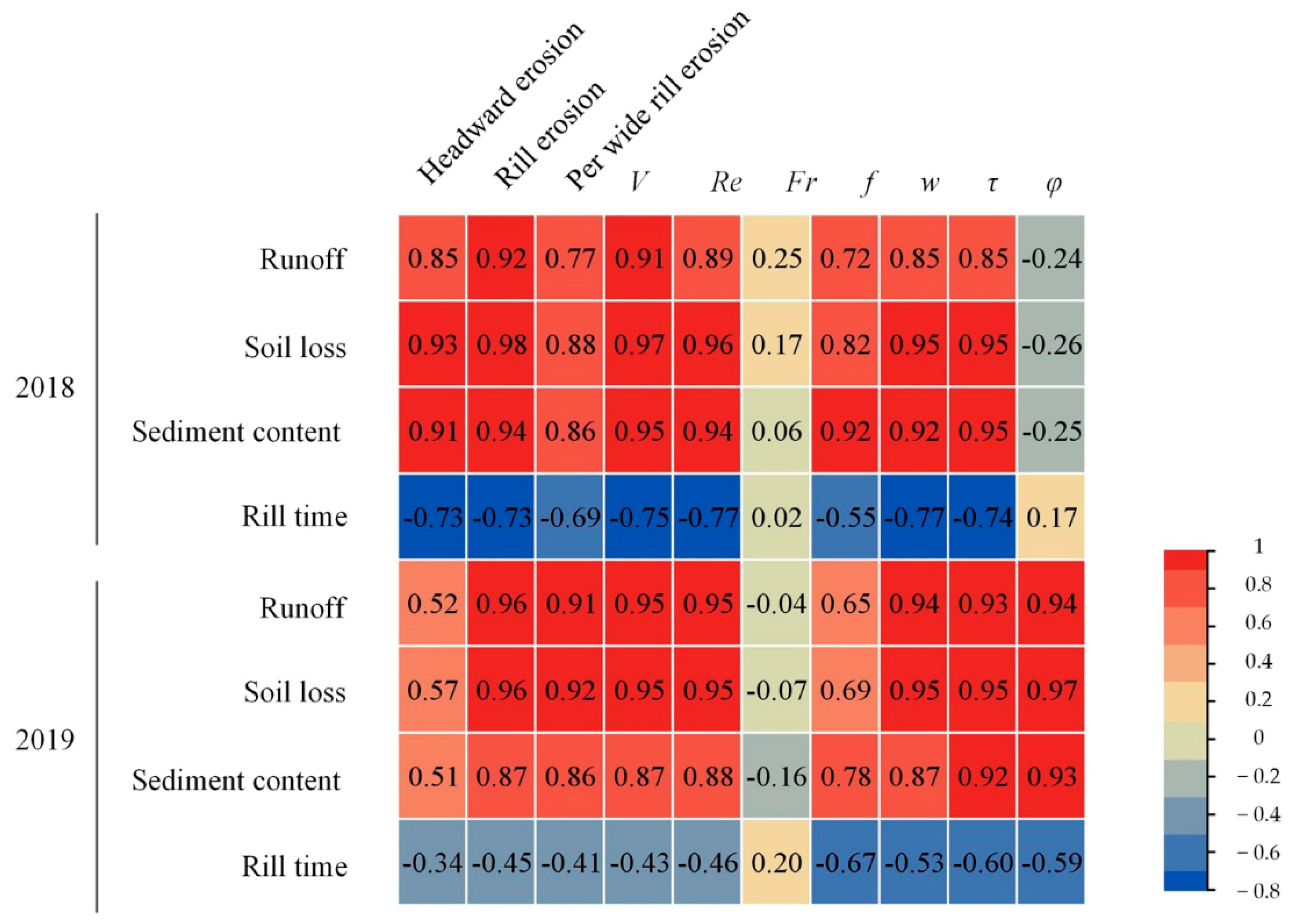 Sustainability 13 06984 g006 550