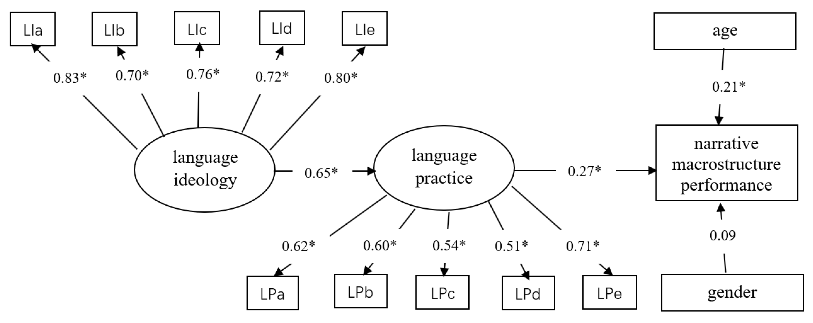 Sustainability 13 06985 g002 550
