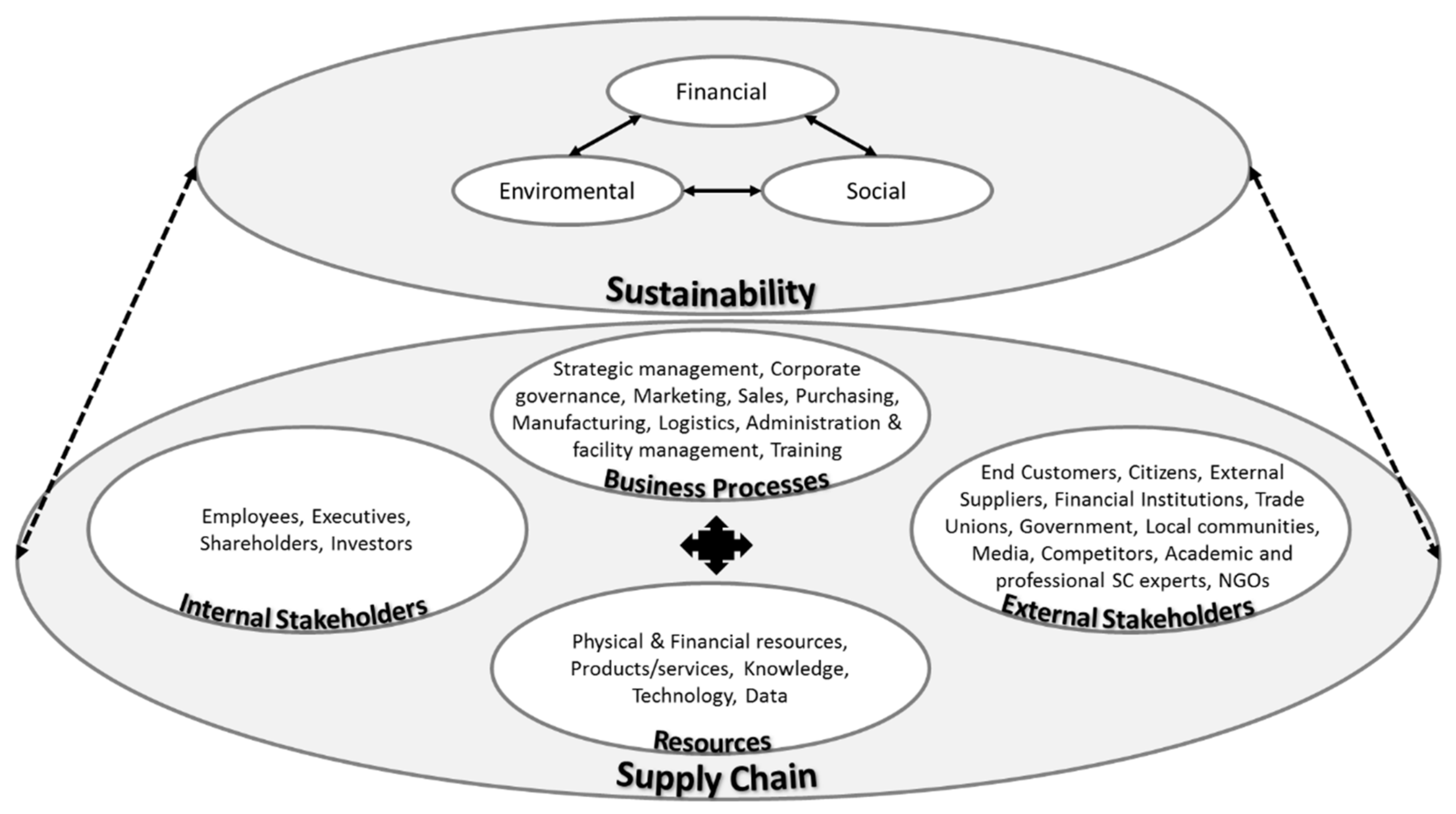 Sustainability 13 07004 g002