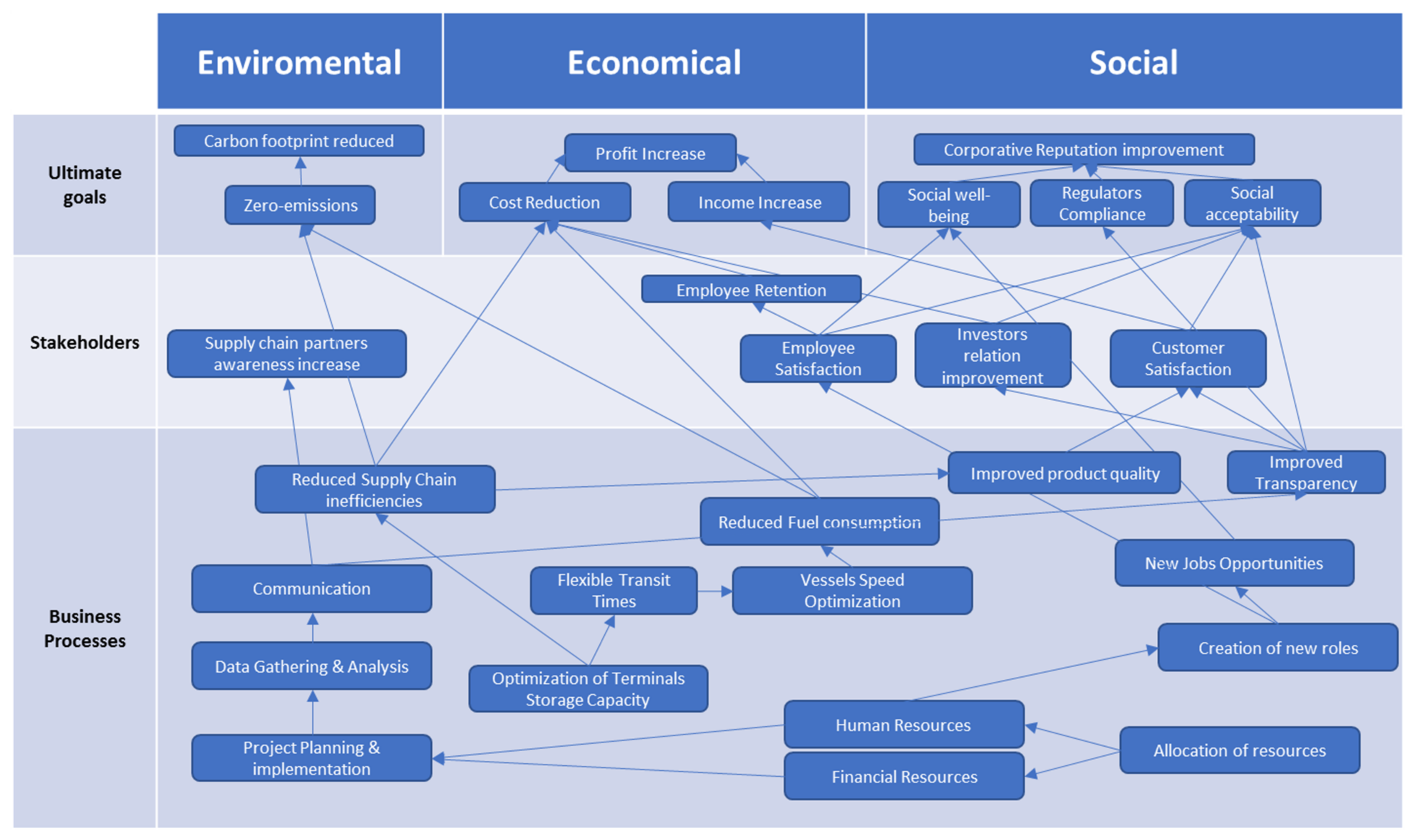 Sustainability 13 07004 g003