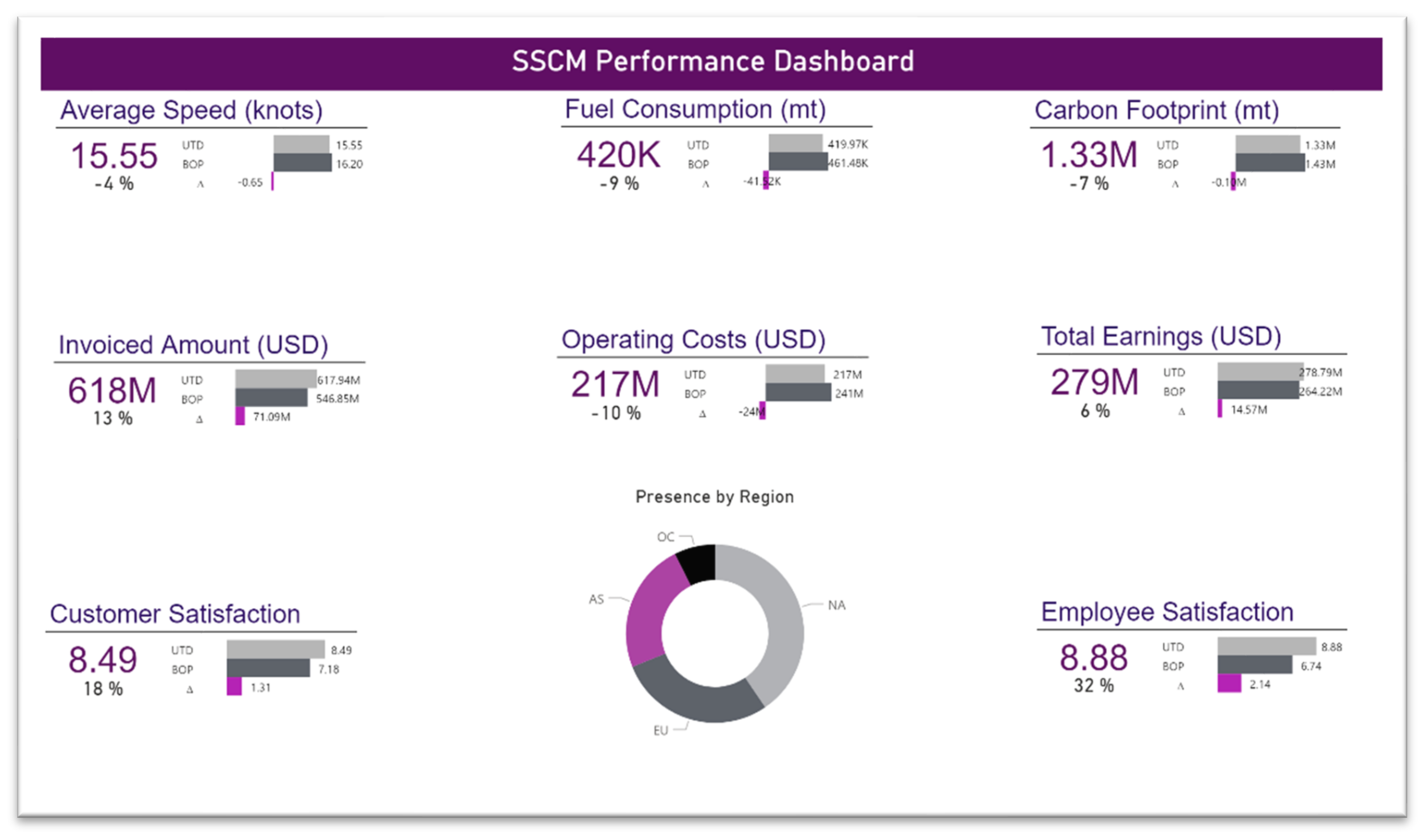 Sustainability 13 07004 g004