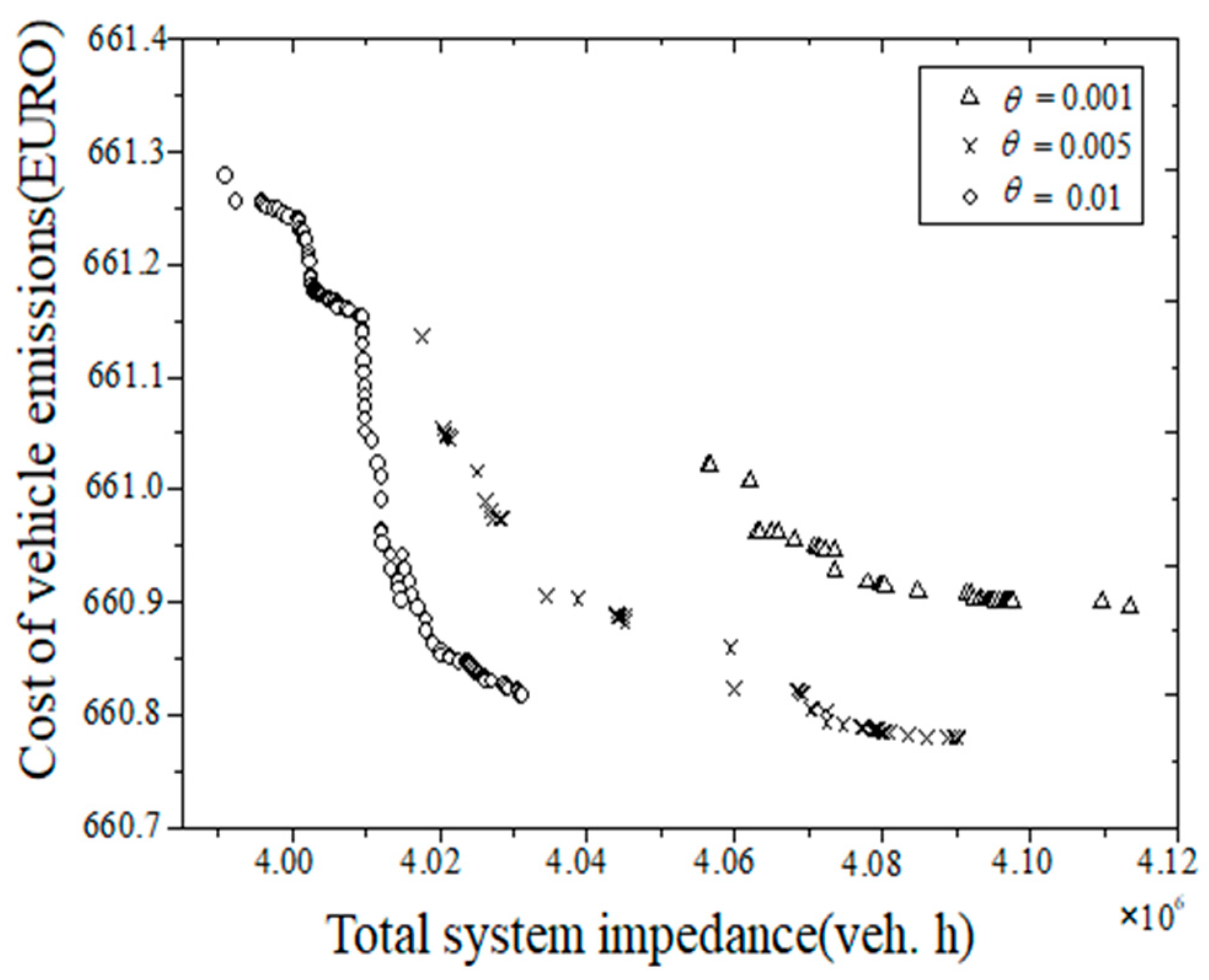 Sustainability 13 07008 g005