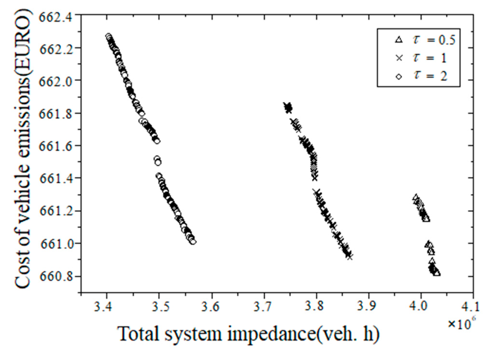 Sustainability 13 07008 g006