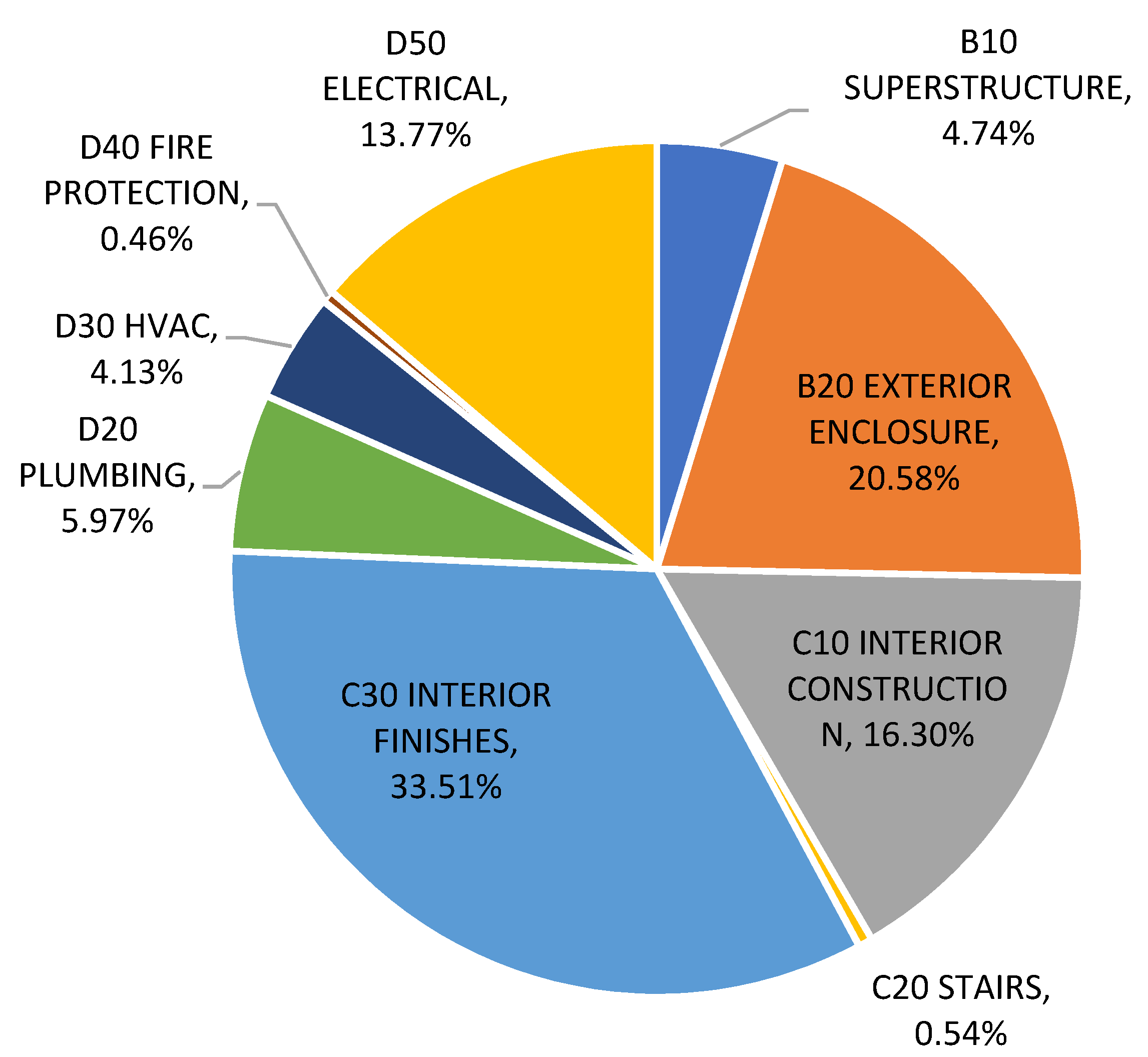 Sustainability 13 07014 g007