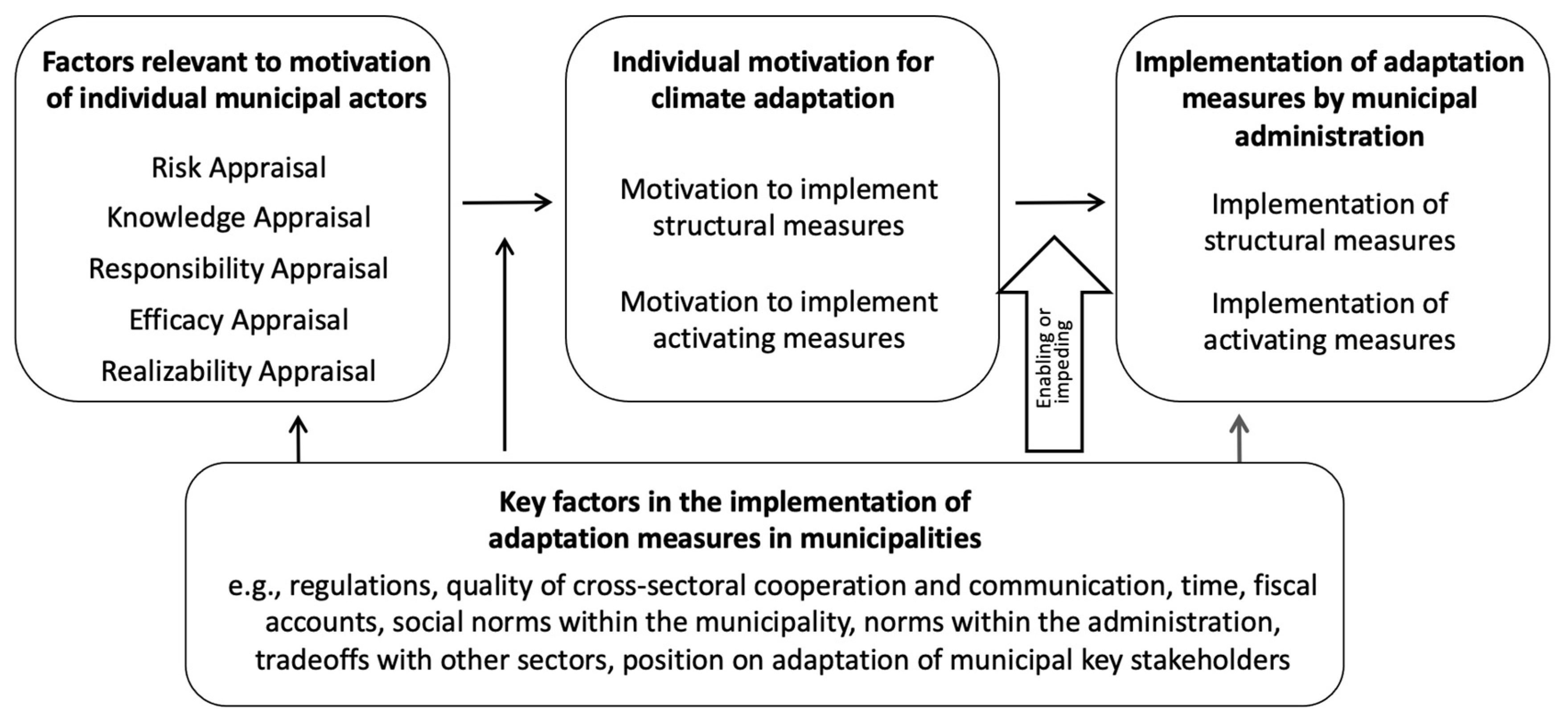 Sustainability 13 07019 g001