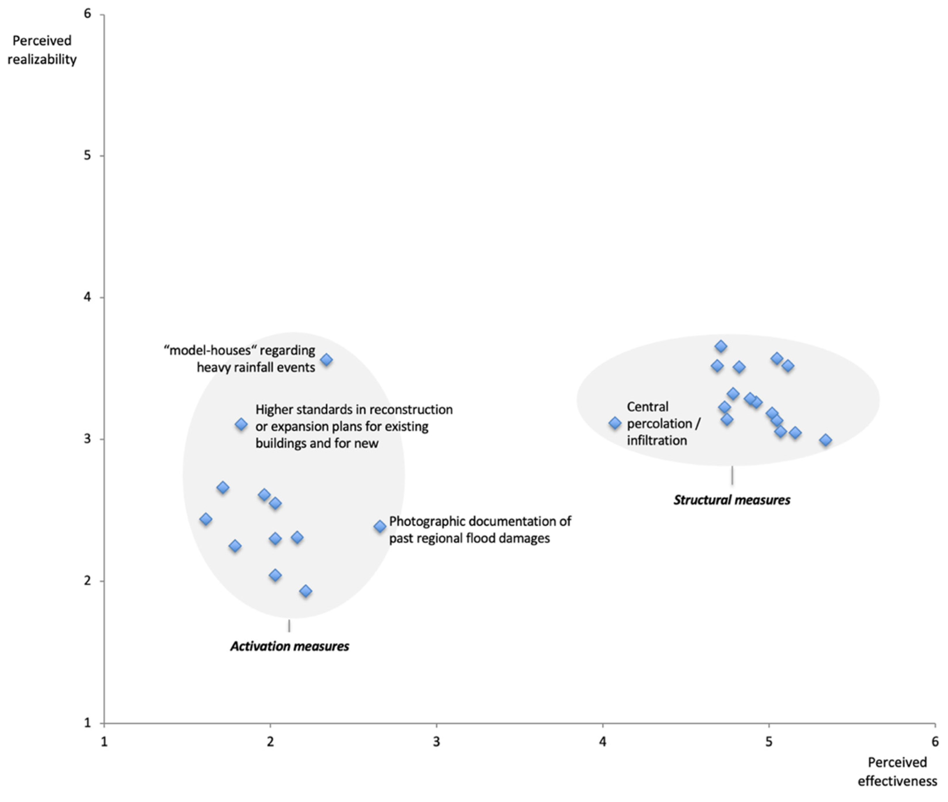 Sustainability 13 07019 g003