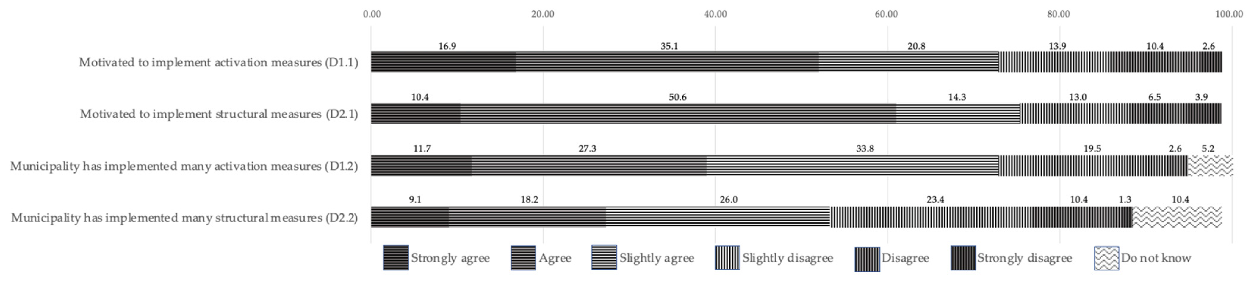 Sustainability 13 07019 g004