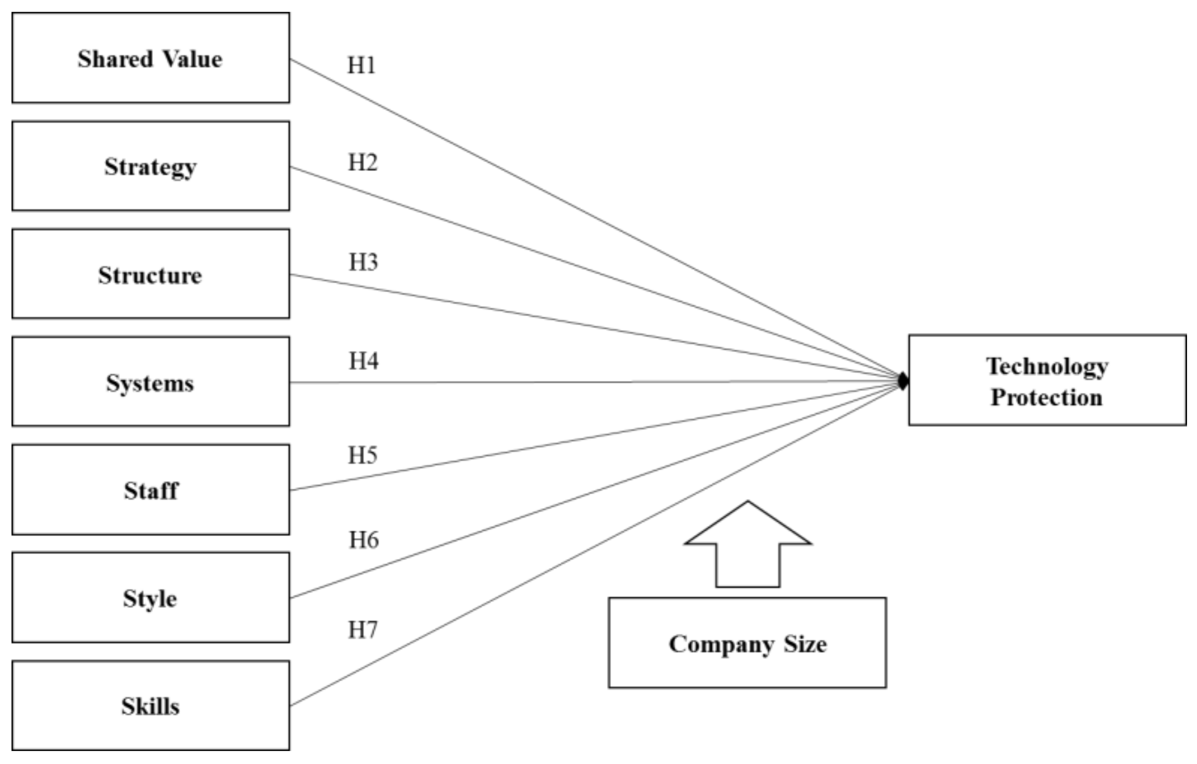 Sustainability 13 07020 g001