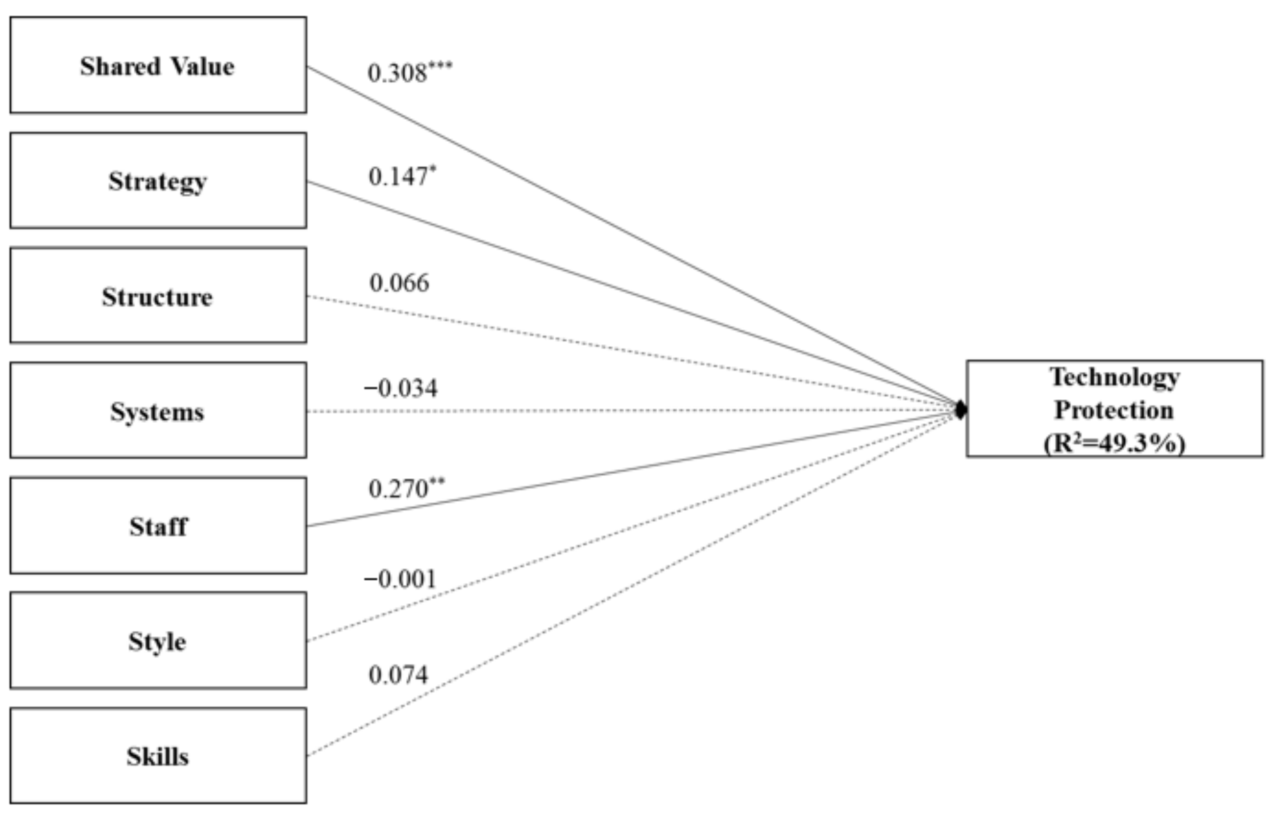 Sustainability 13 07020 g002