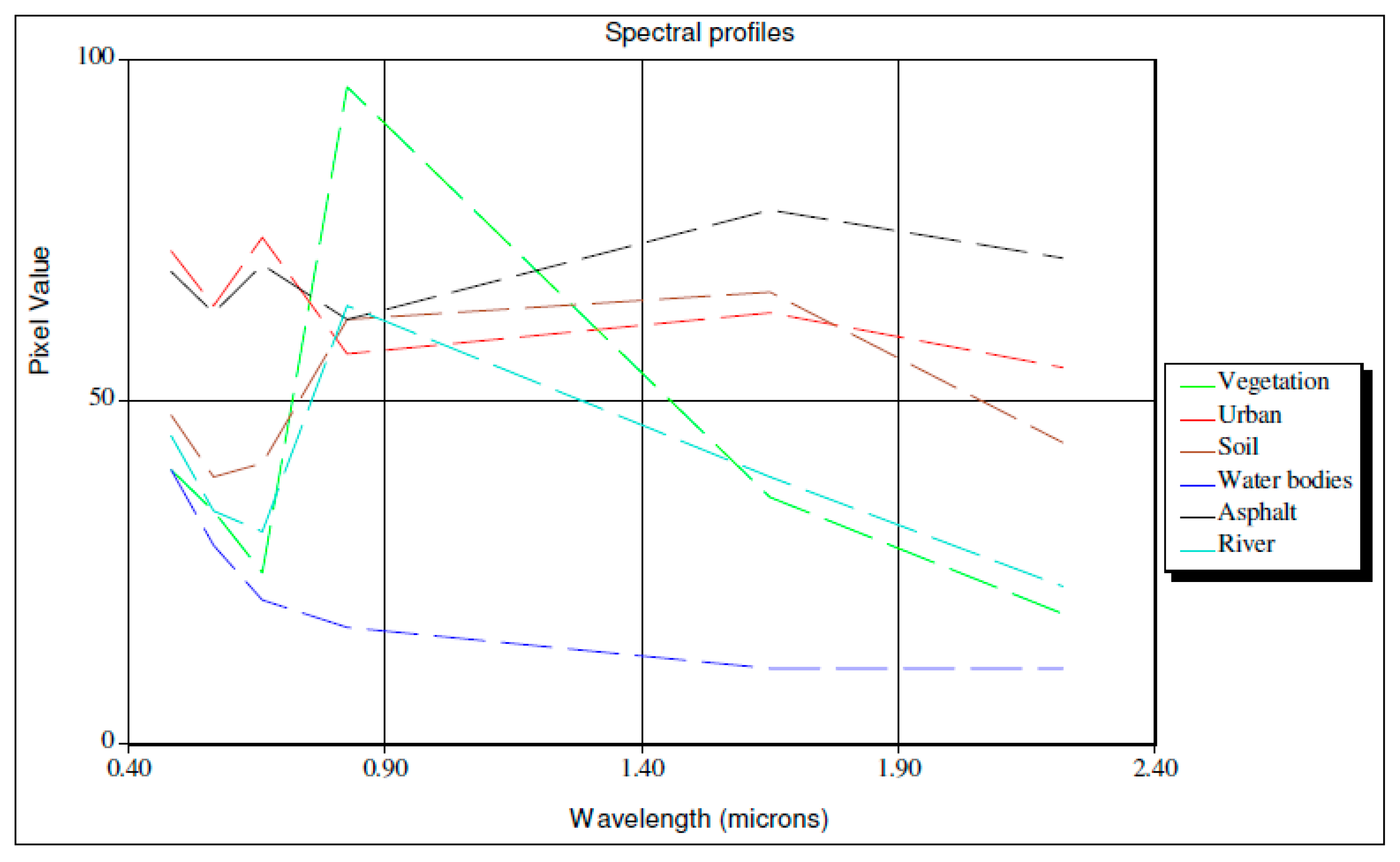 Sustainability 13 07023 g004