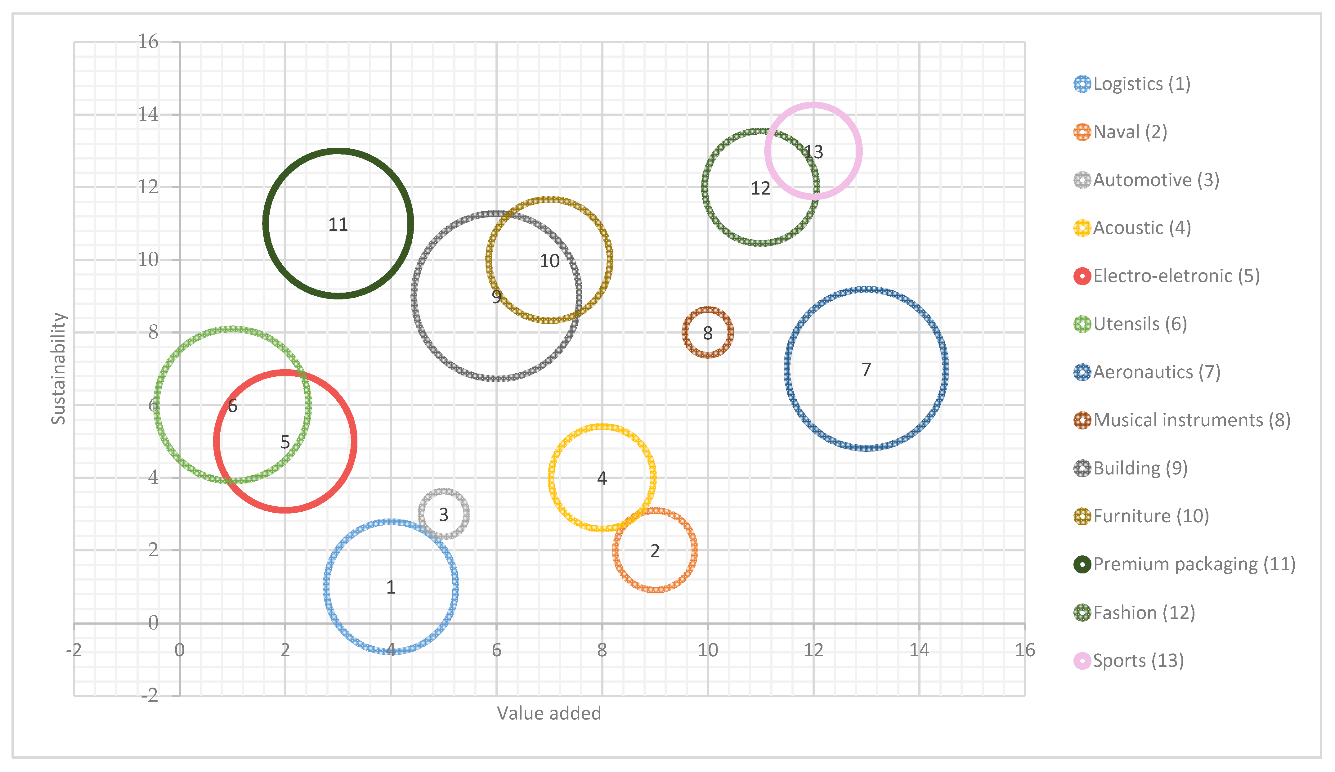 Sustainability 13 07036 g003 550