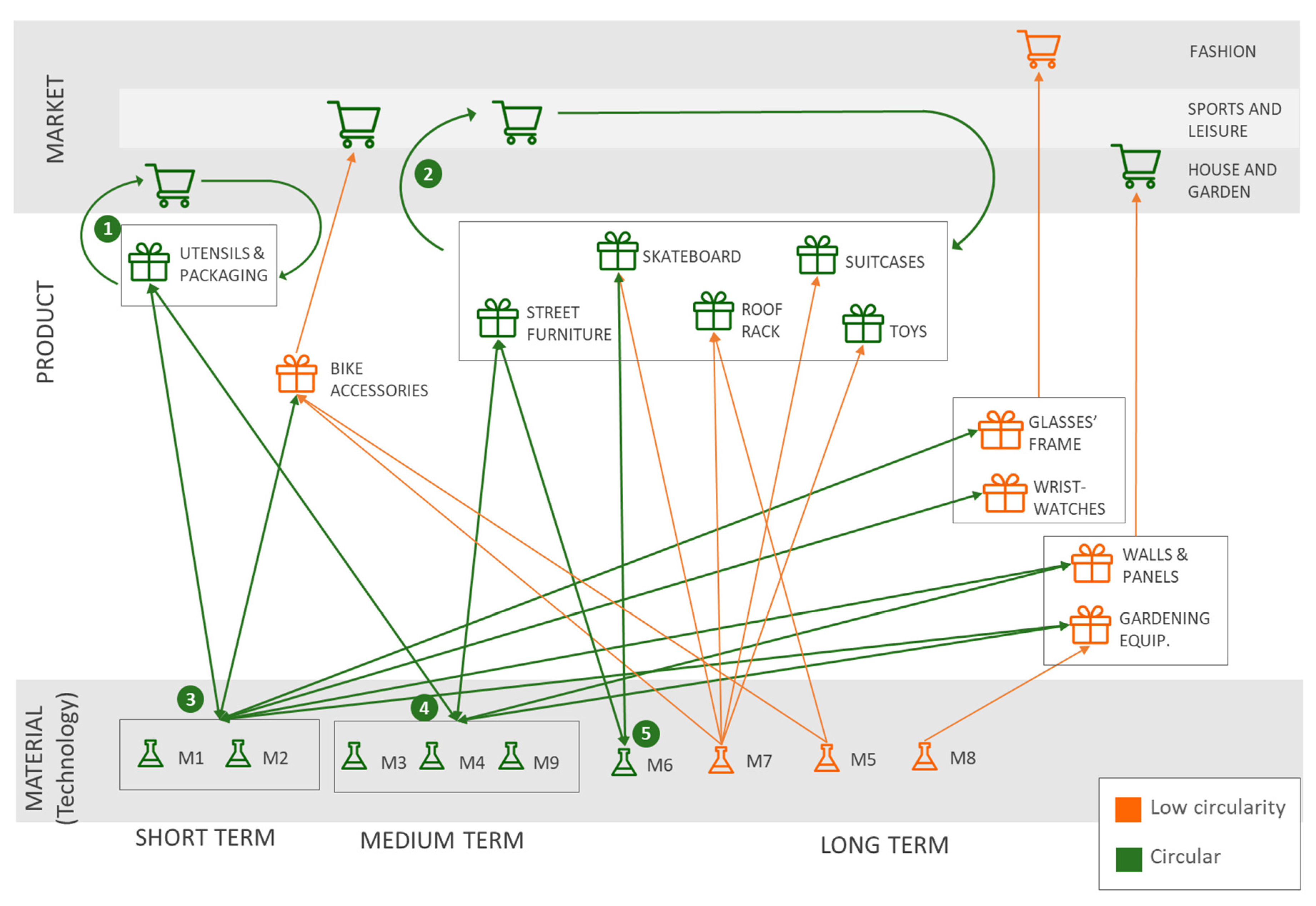 Sustainability 13 07036 g004 550