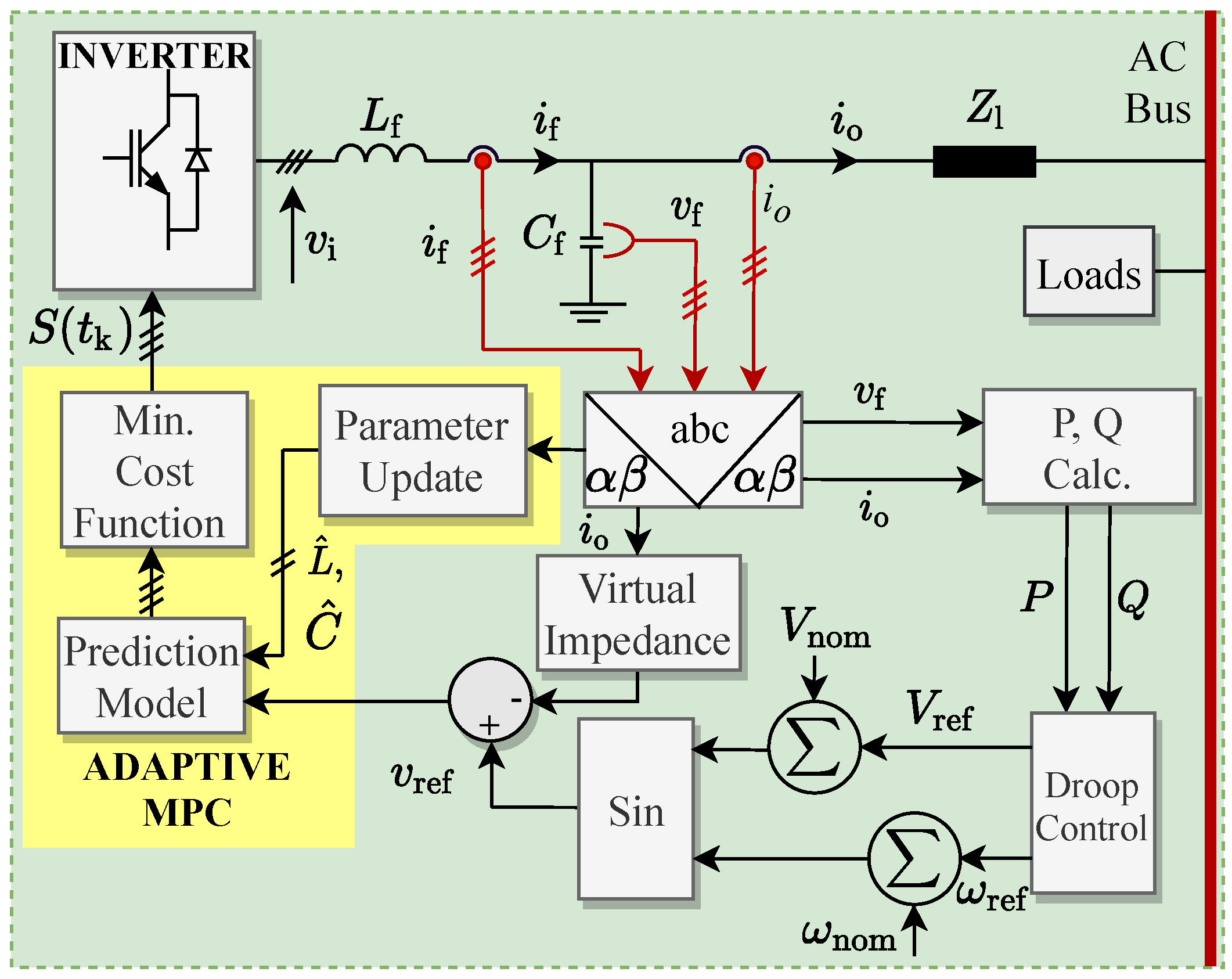 Sustainability 13 07038 g002 550