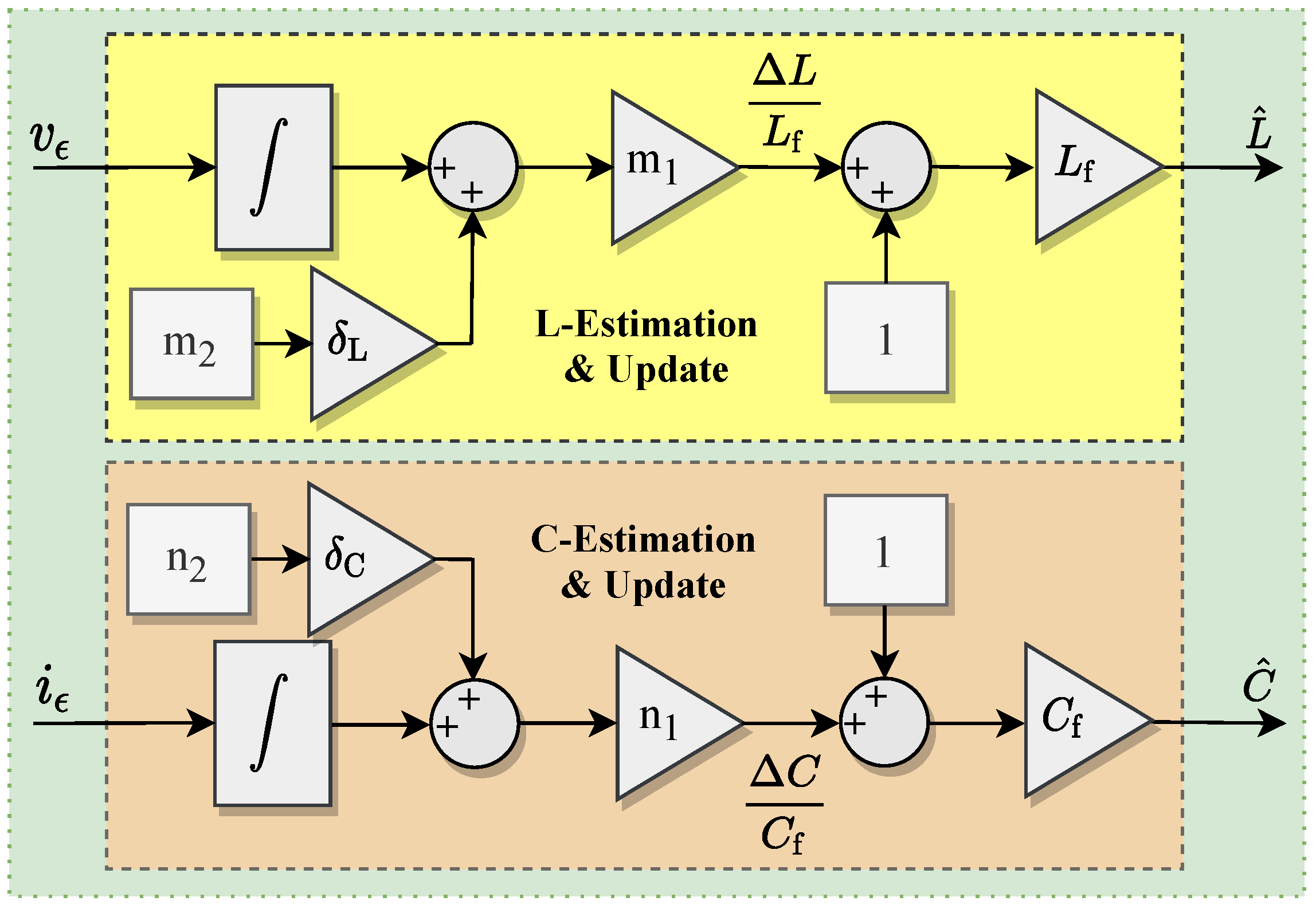 Sustainability 13 07038 g003 550