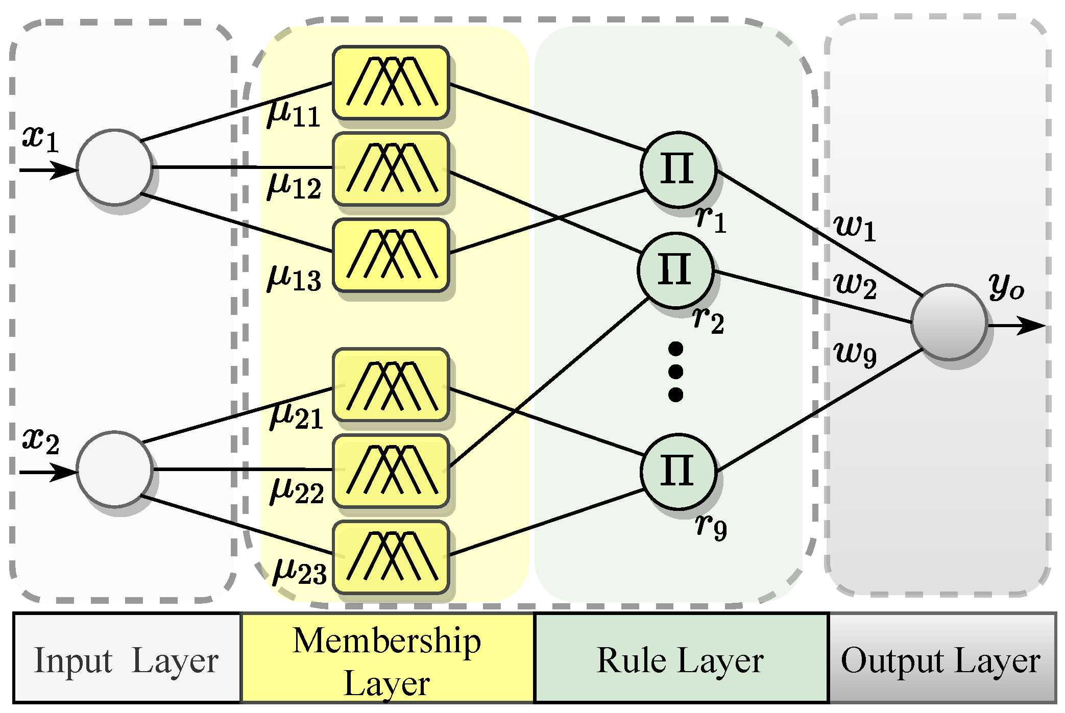 Sustainability 13 07038 g004 550