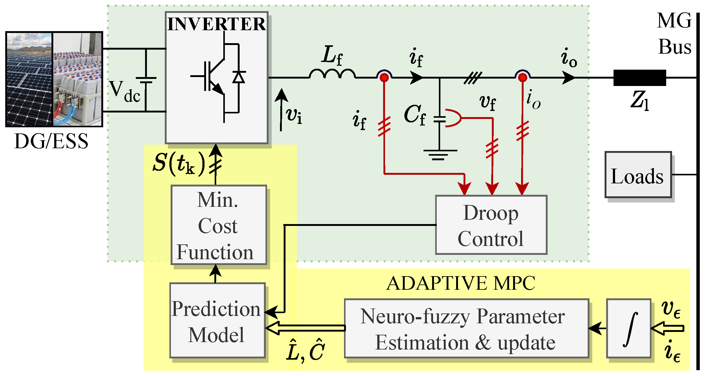 Sustainability 13 07038 g005 550