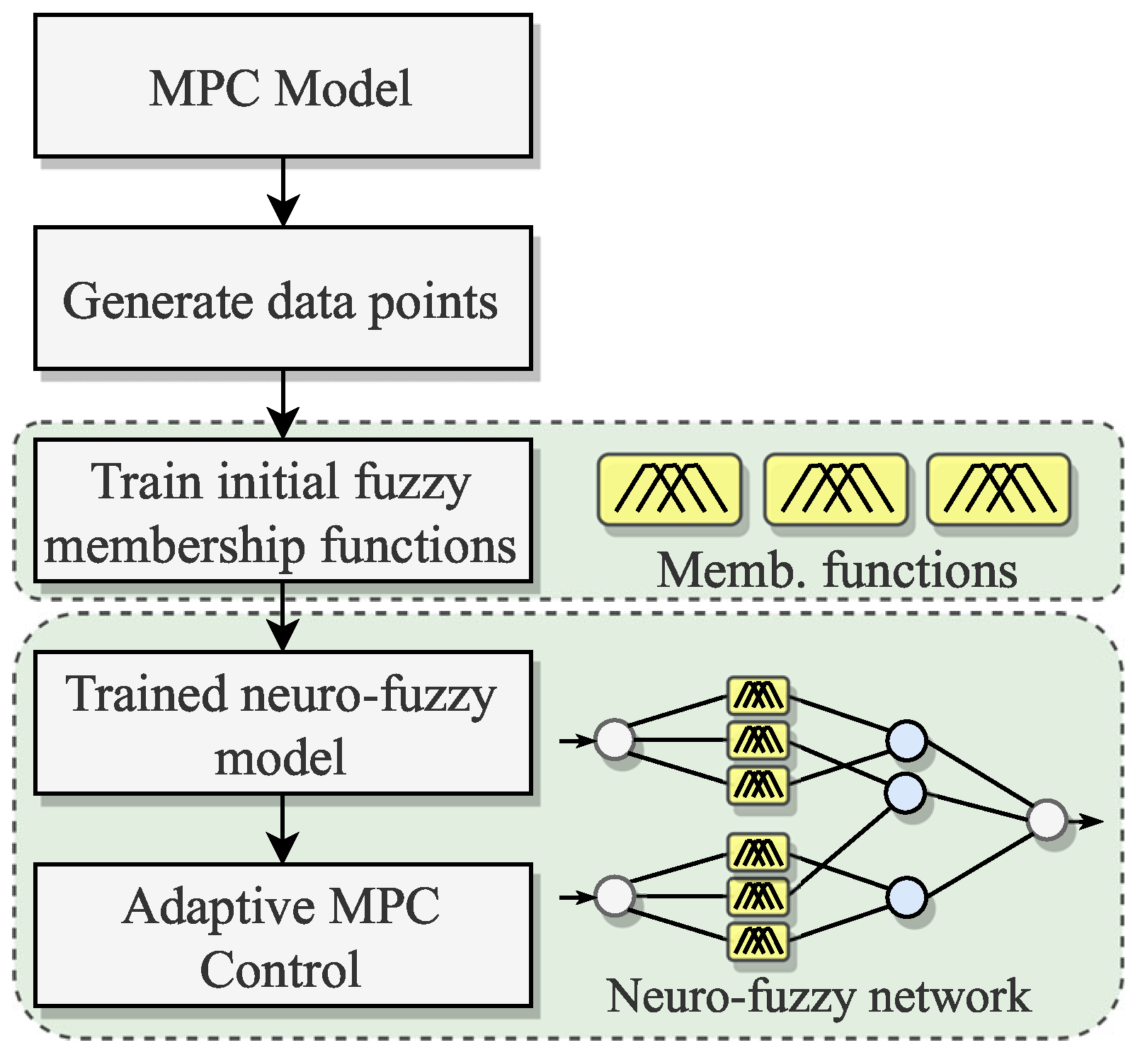 Sustainability 13 07038 g006 550