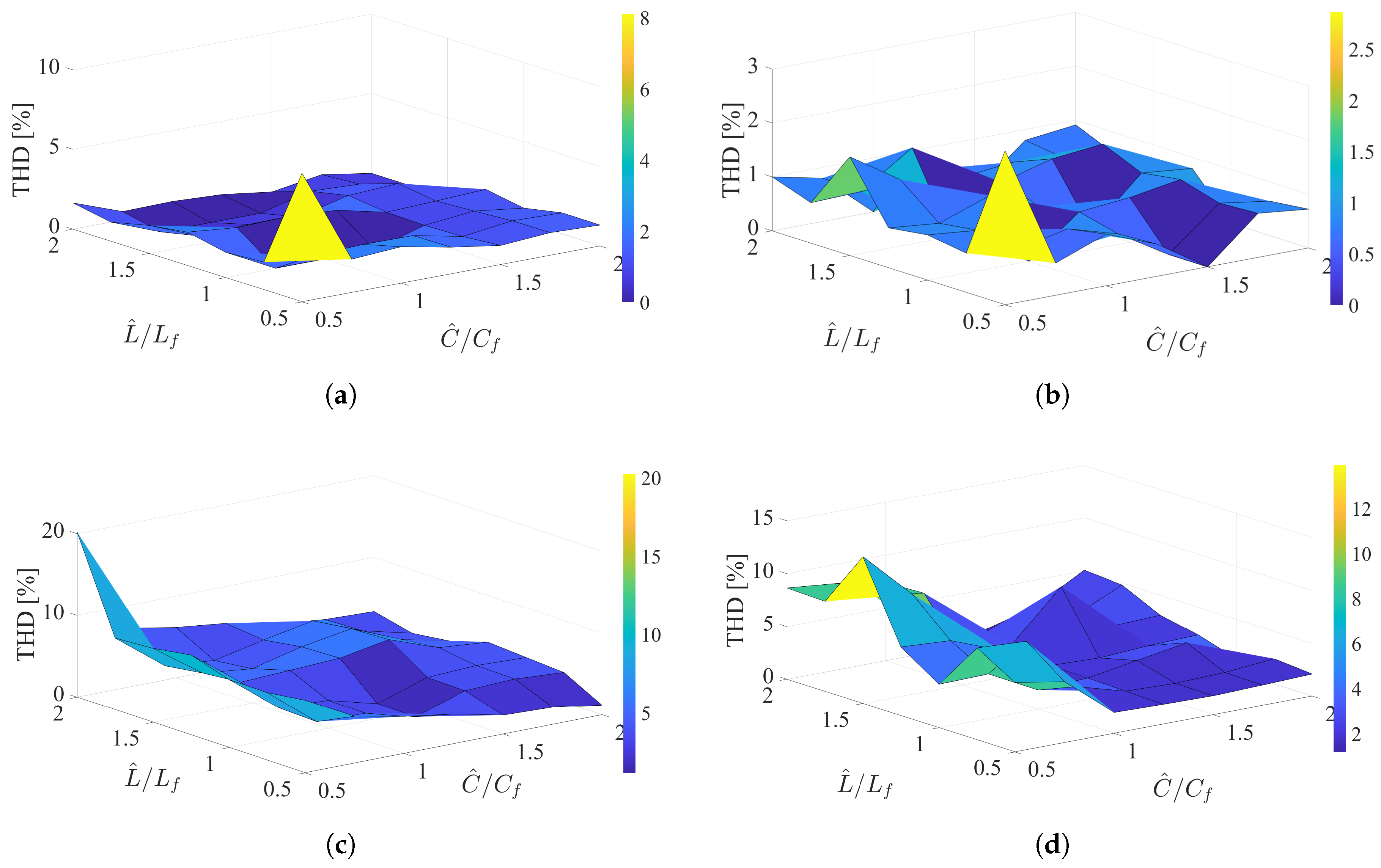 Sustainability 13 07038 g013 550