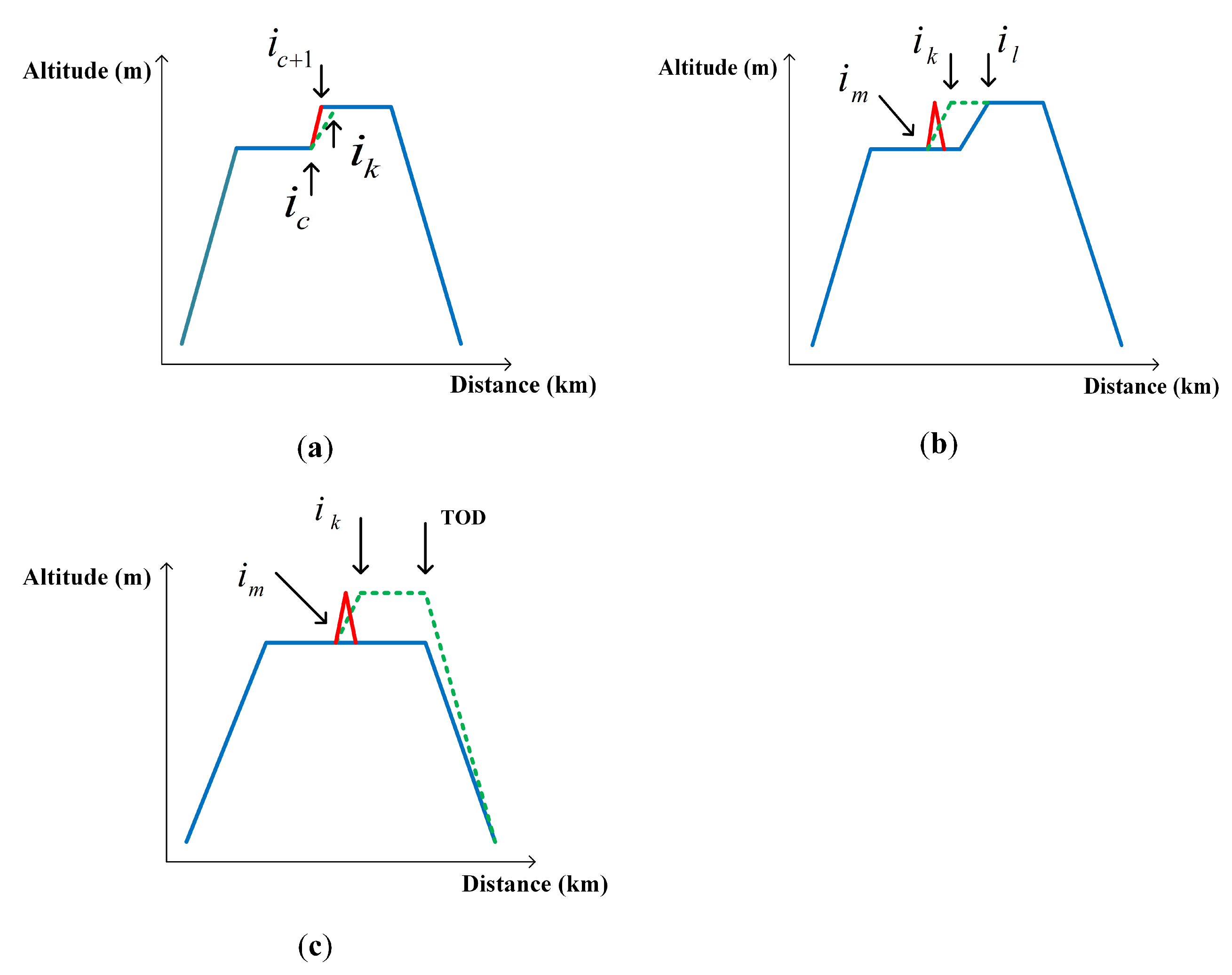 Sustainability 13 07043 g004