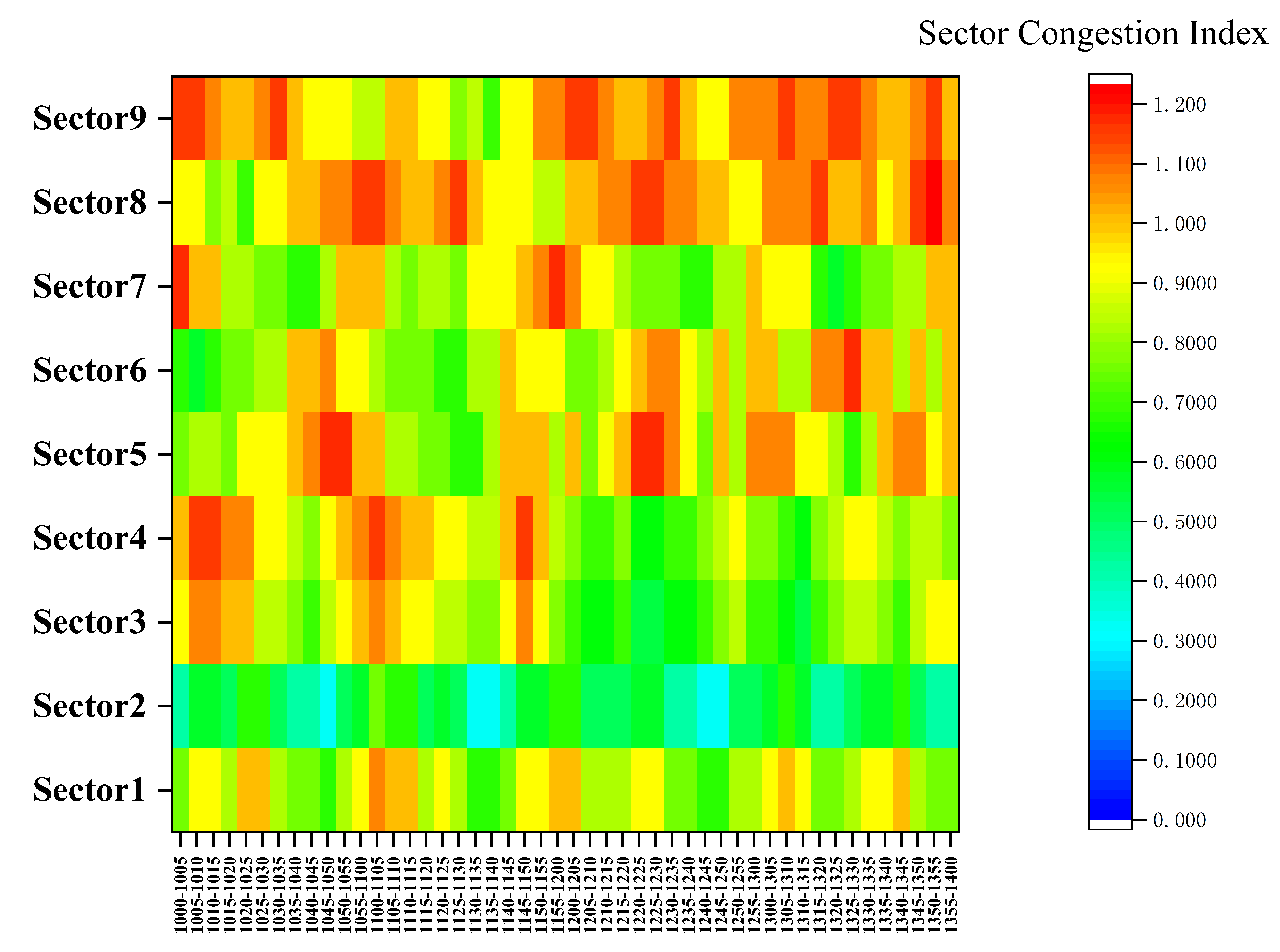 Sustainability 13 07043 g011