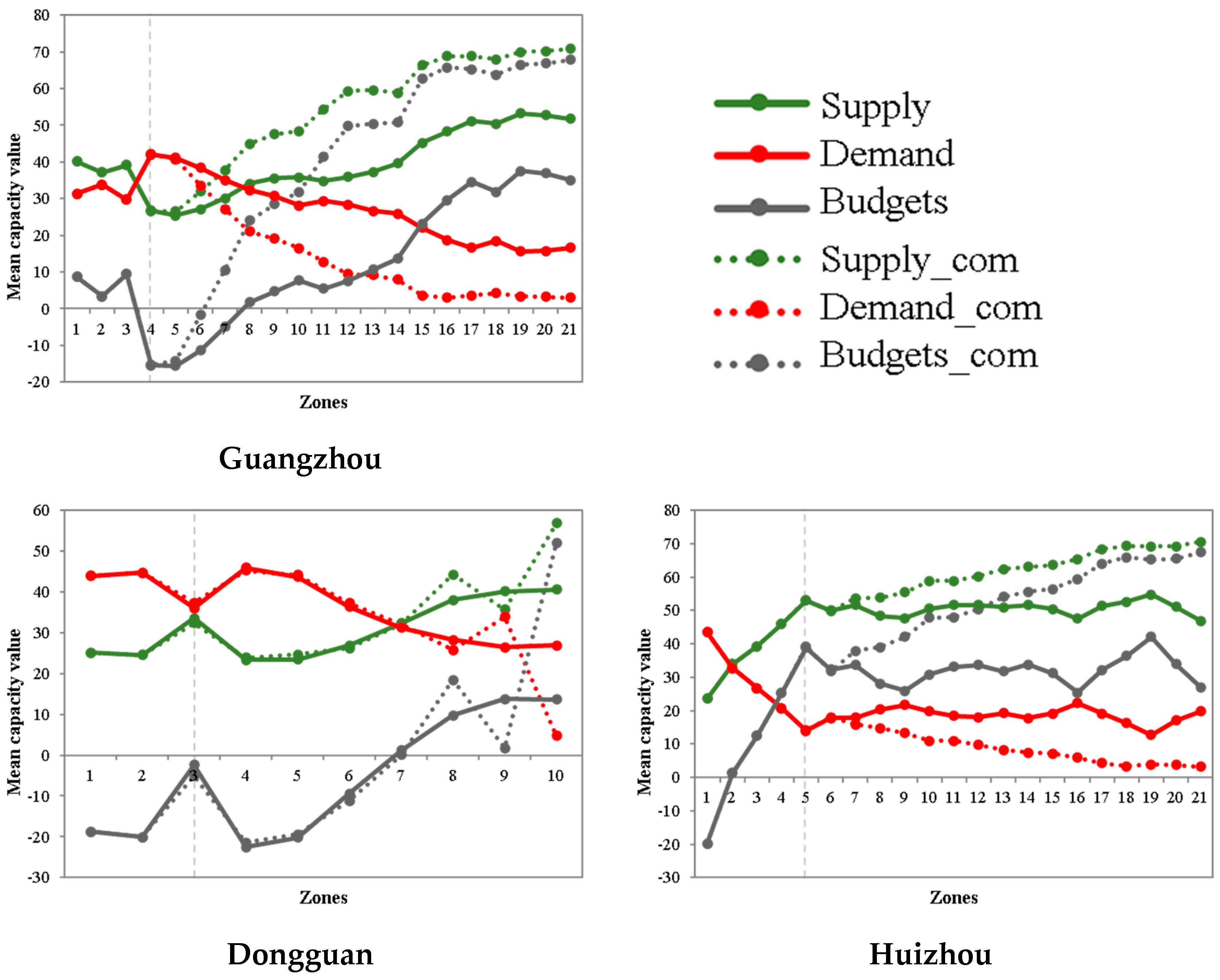 Sustainability 13 07044 g008a