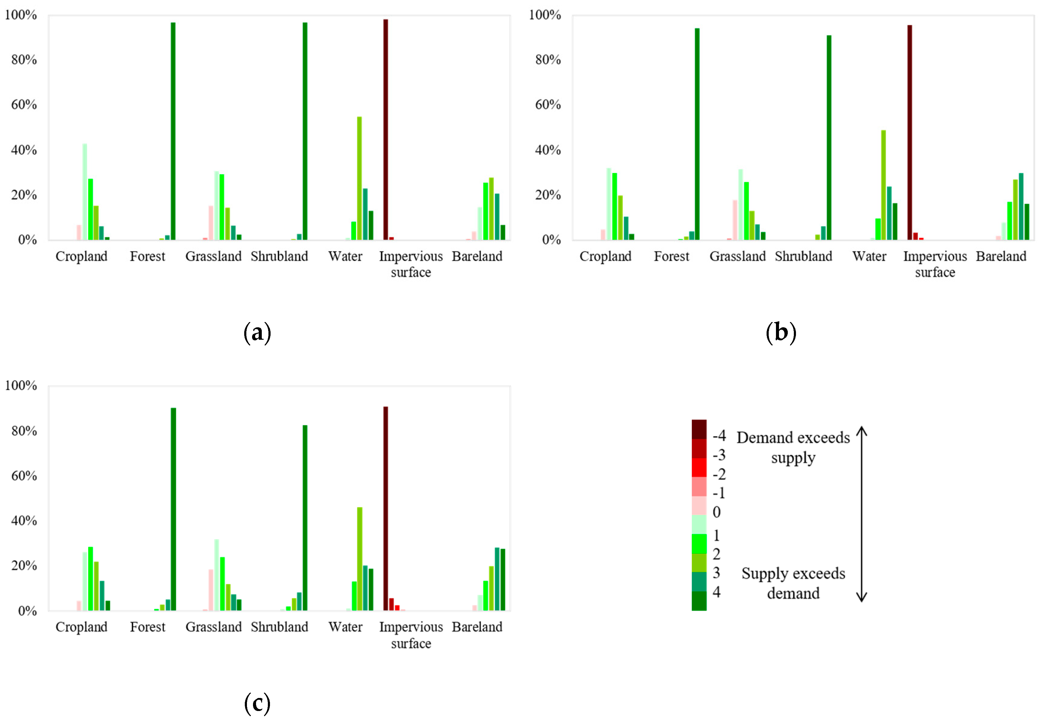Sustainability 13 07044 g009