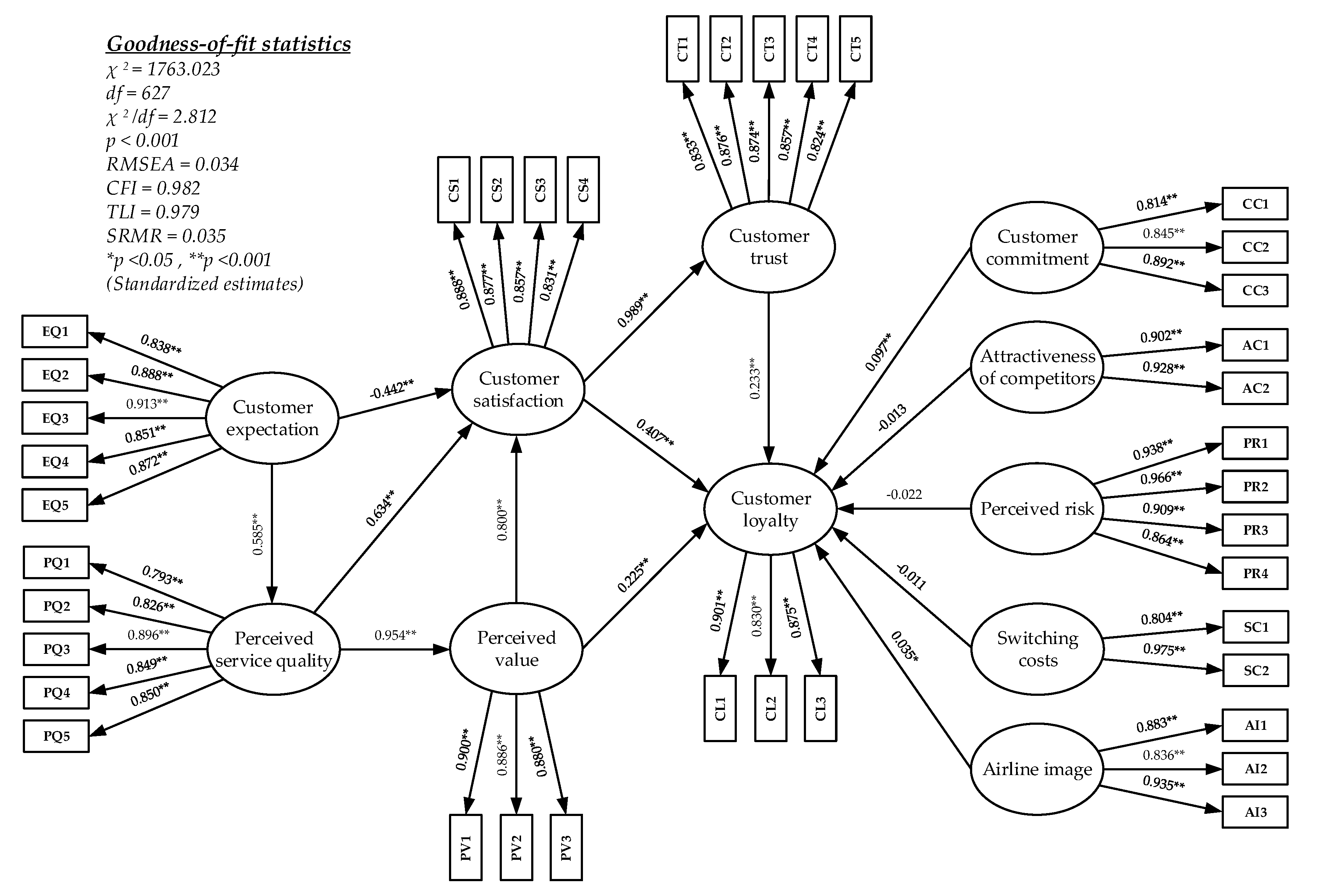 Sustainability 13 07046 g001