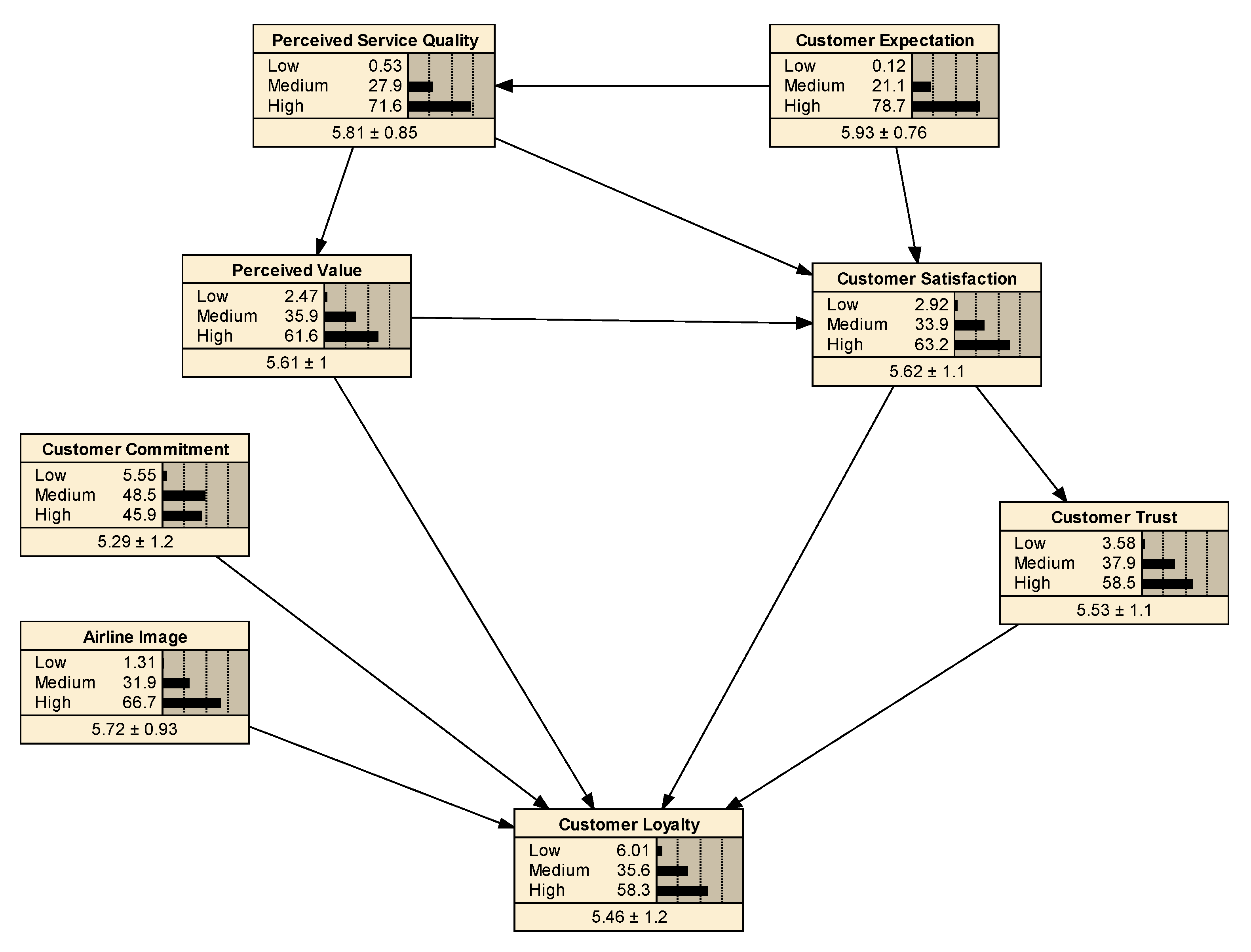 Sustainability 13 07046 g003
