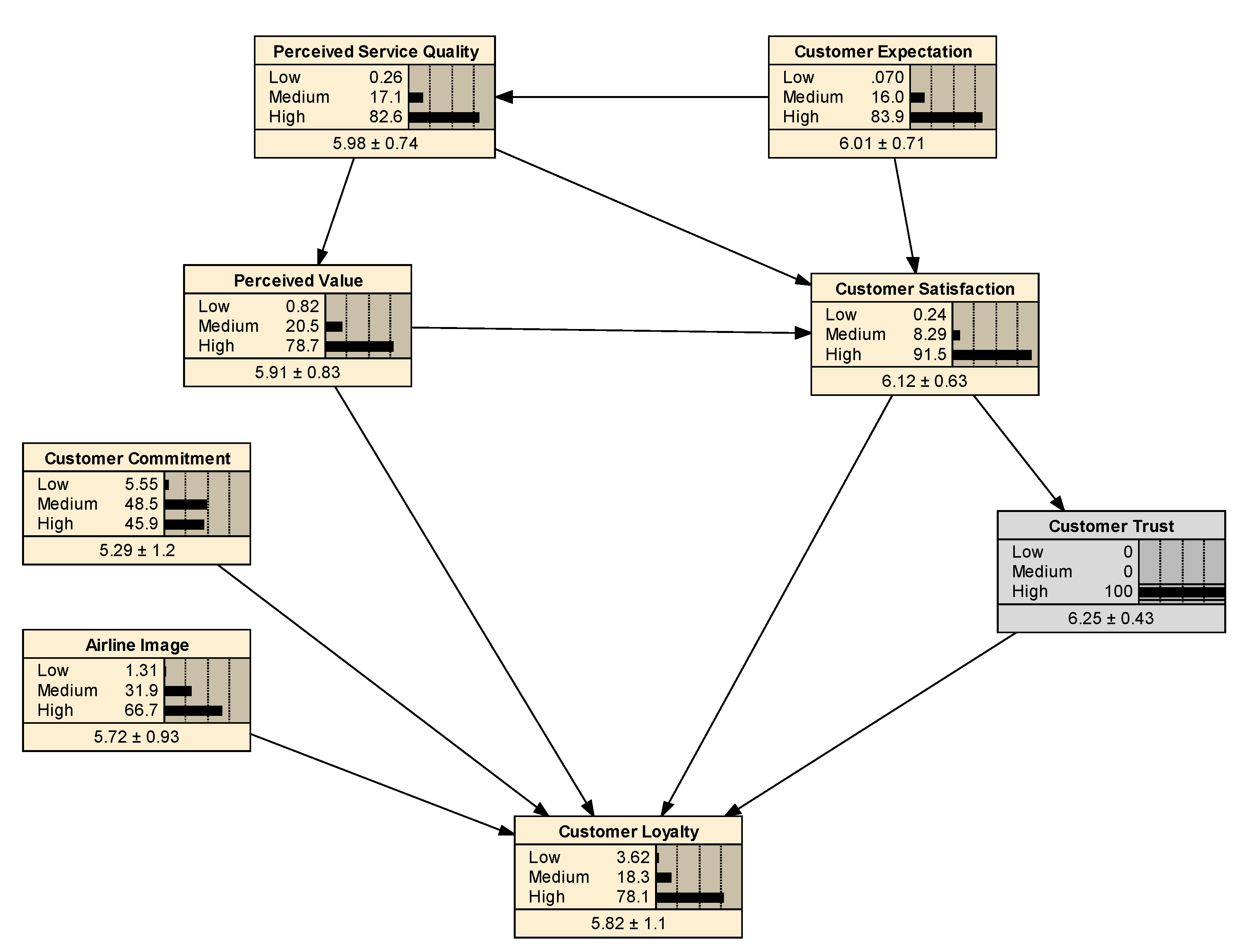 Sustainability 13 07046 g005