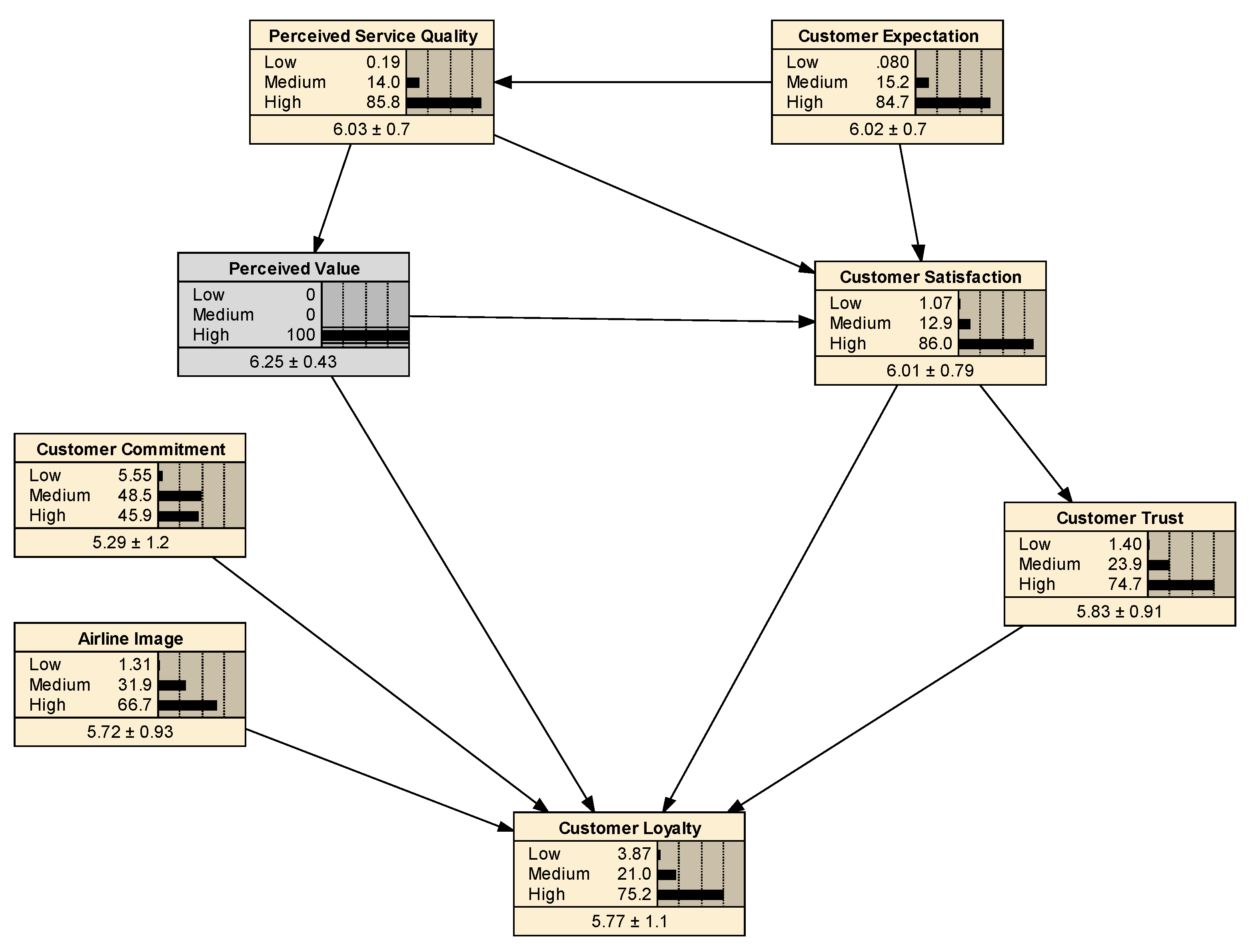Sustainability 13 07046 g006
