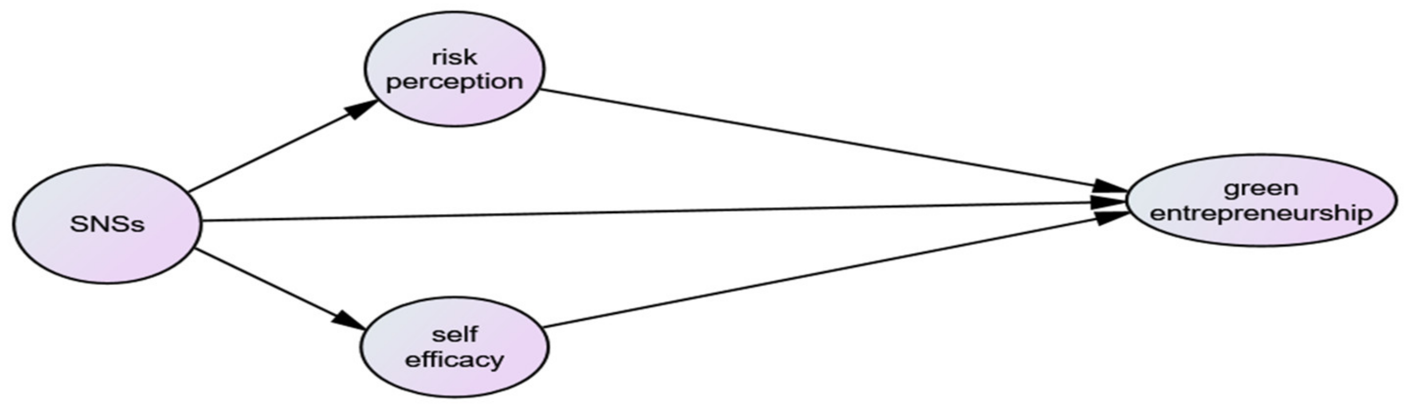 Sustainability 13 07050 g001 Sustainability 13 07050 g001