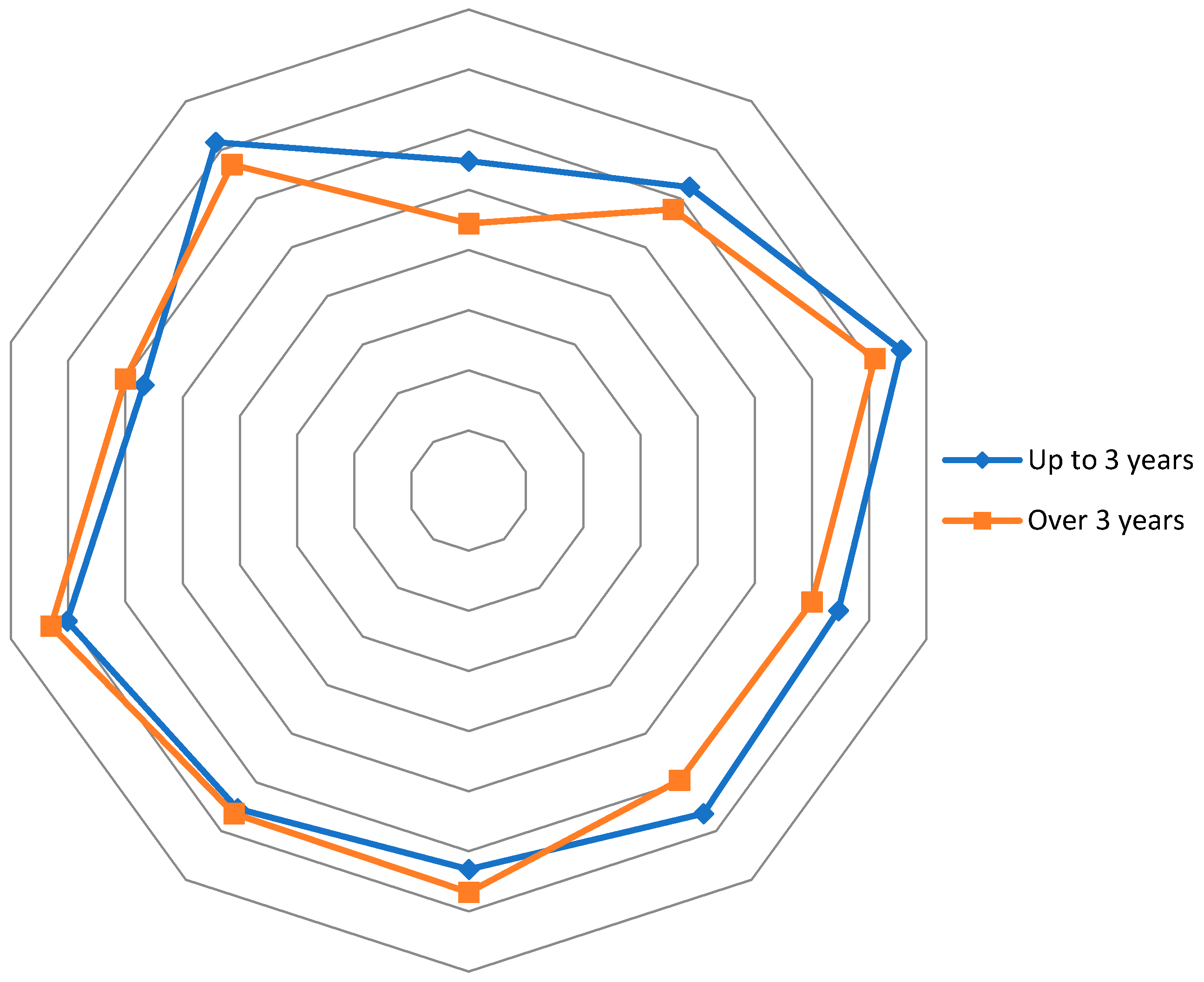 Sustainability 13 07059 g001 550