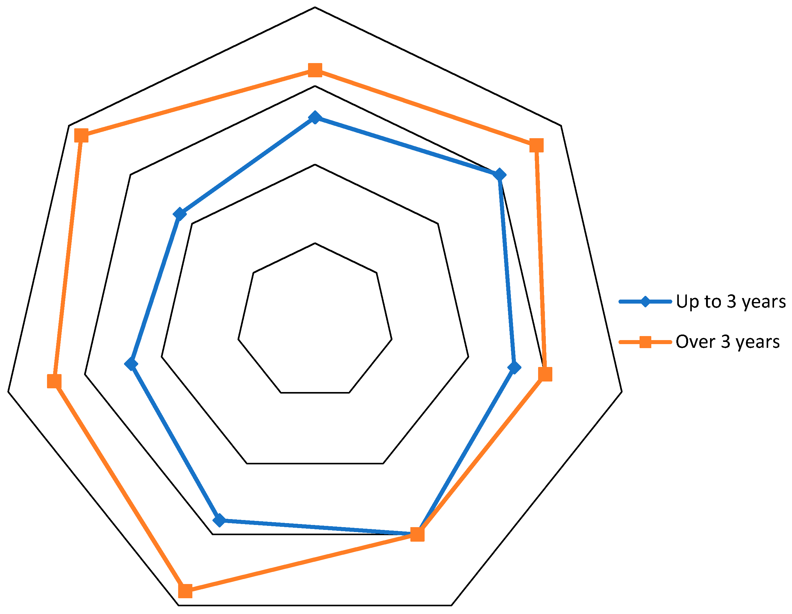 Sustainability 13 07059 g002 550