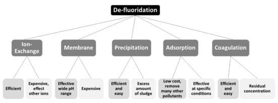 Sustainability 13 07061 g001 550