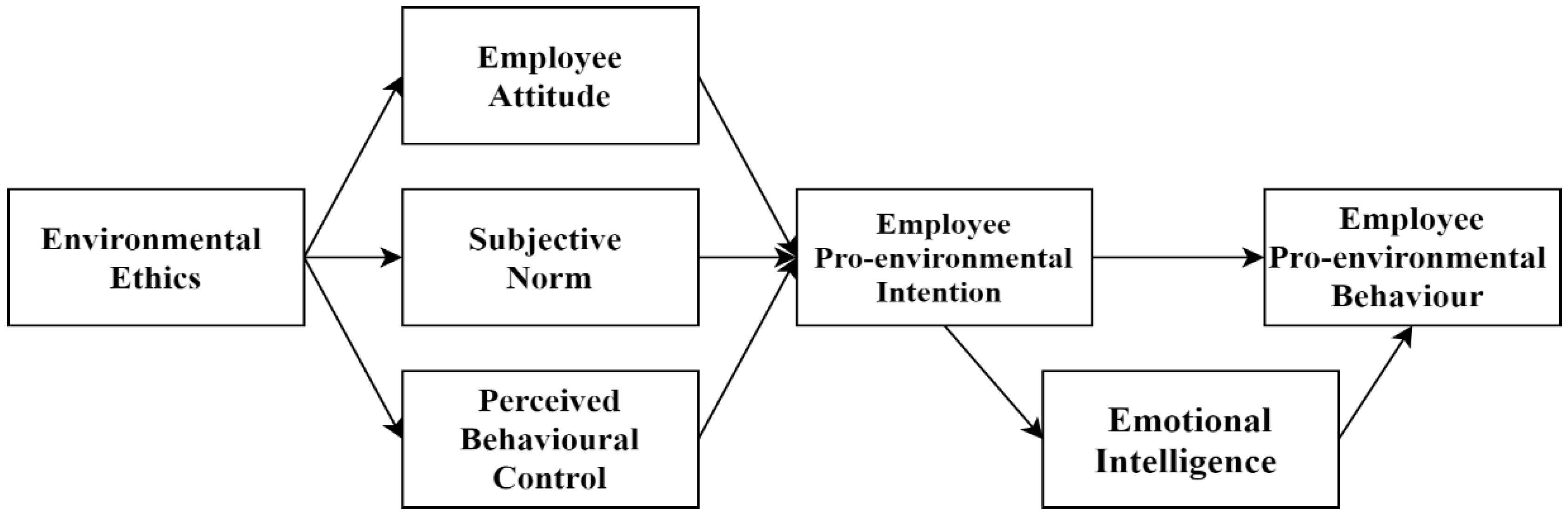 PDF) Brazilian norms for the International Affective Picture