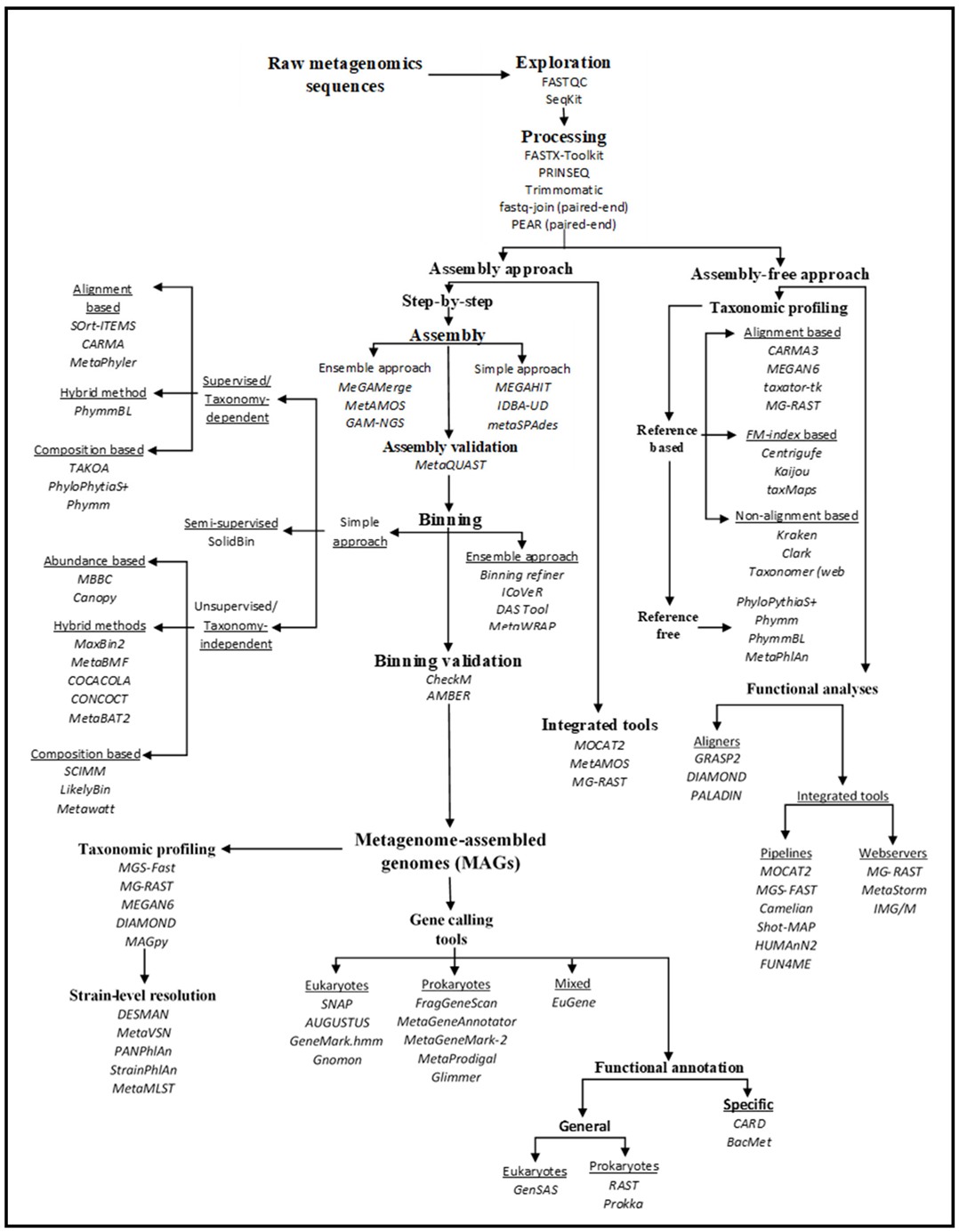 Sustainability 13 07064 g008 Sustainability 13 07064 g008