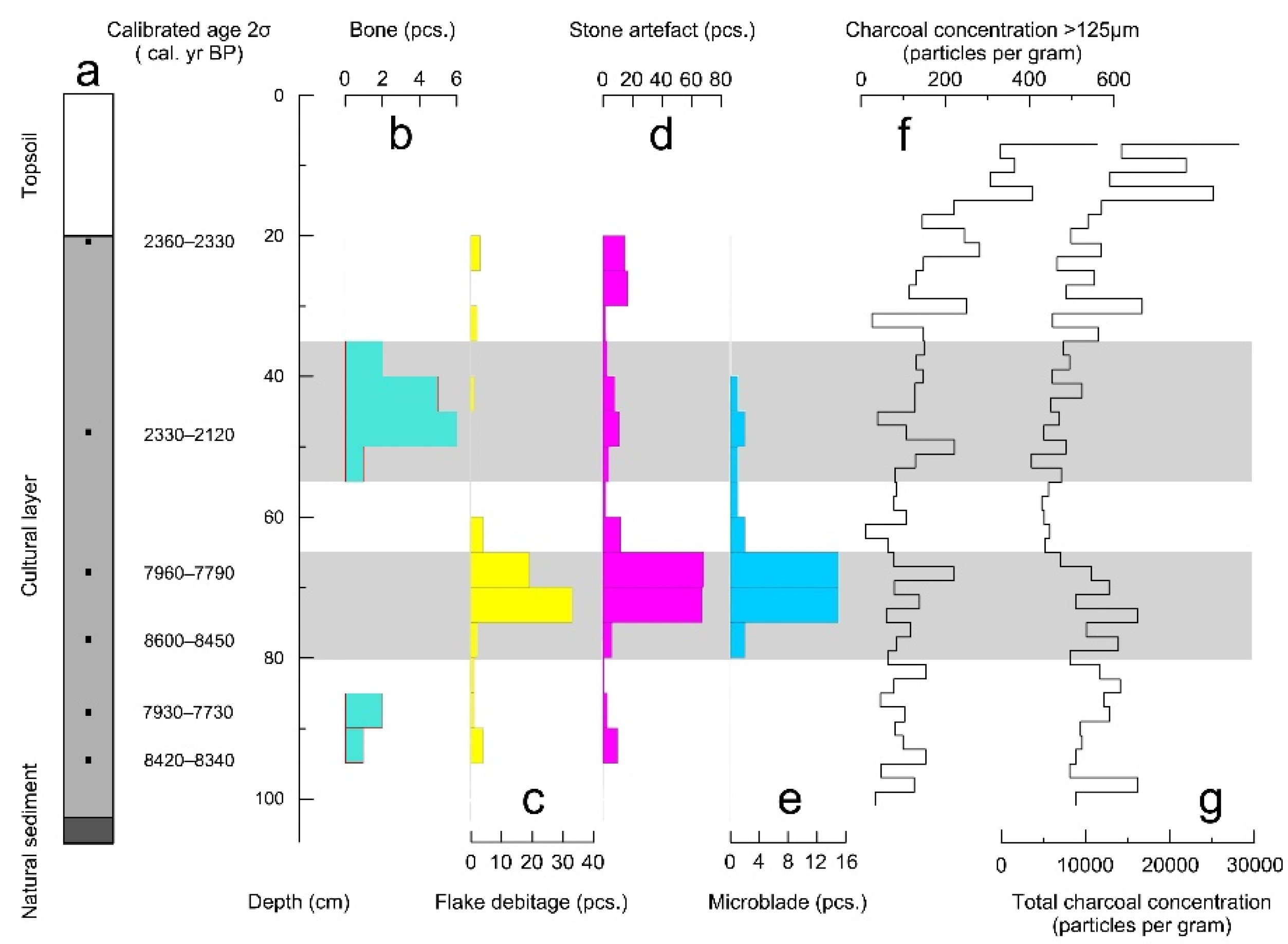 Sustainability 13 07065 g003
