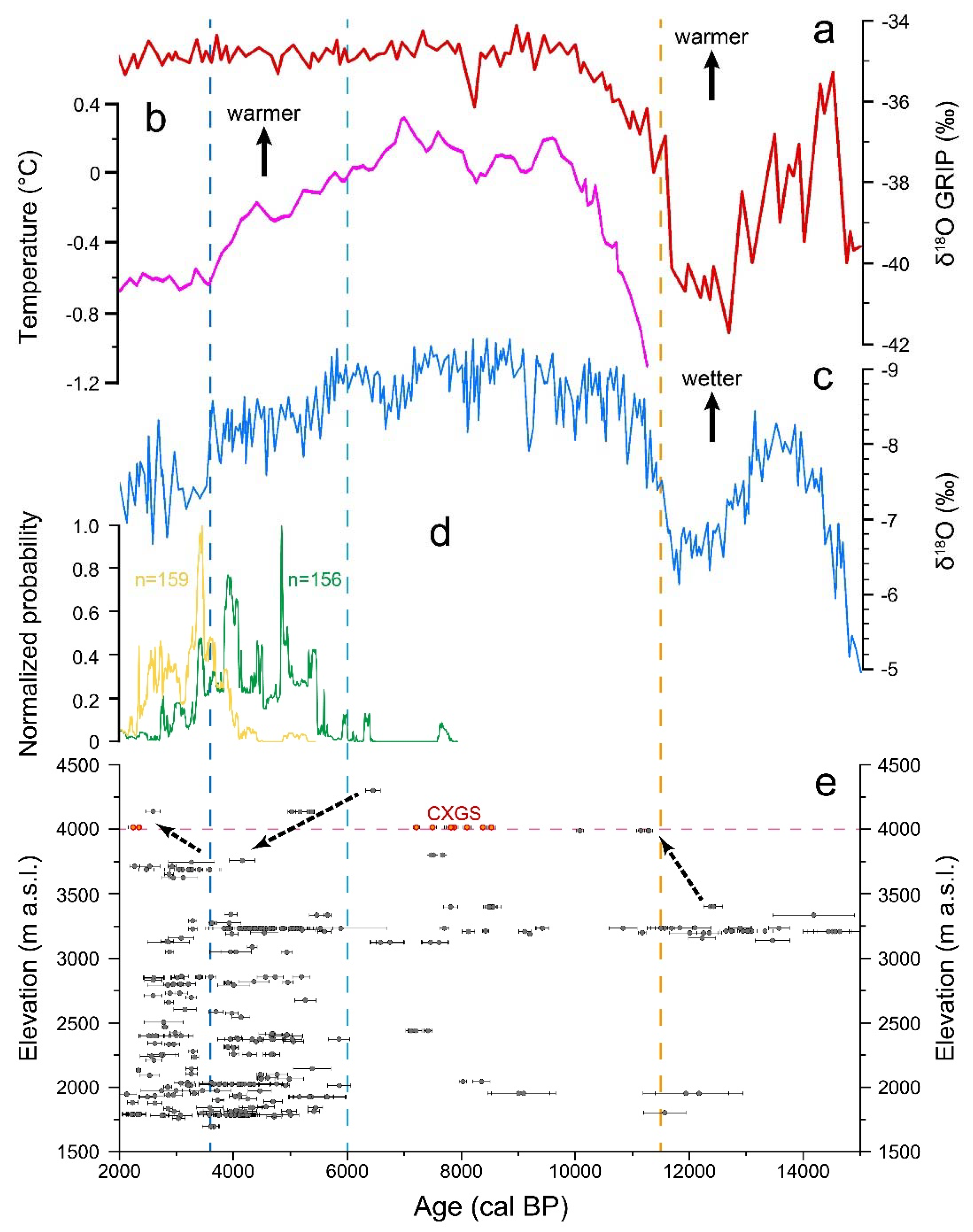 Sustainability 13 07065 g005