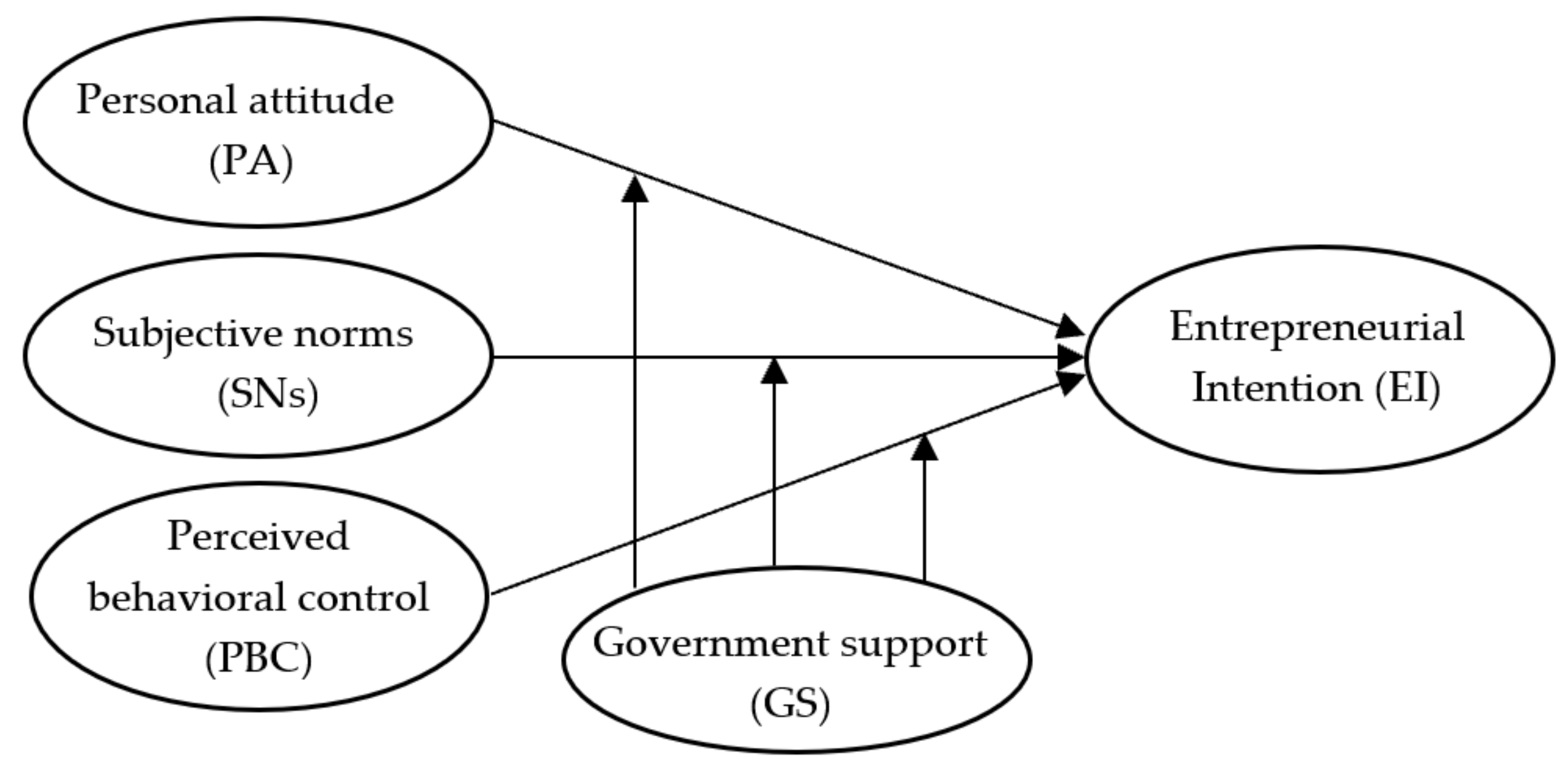 Sustainability 13 07066 g001