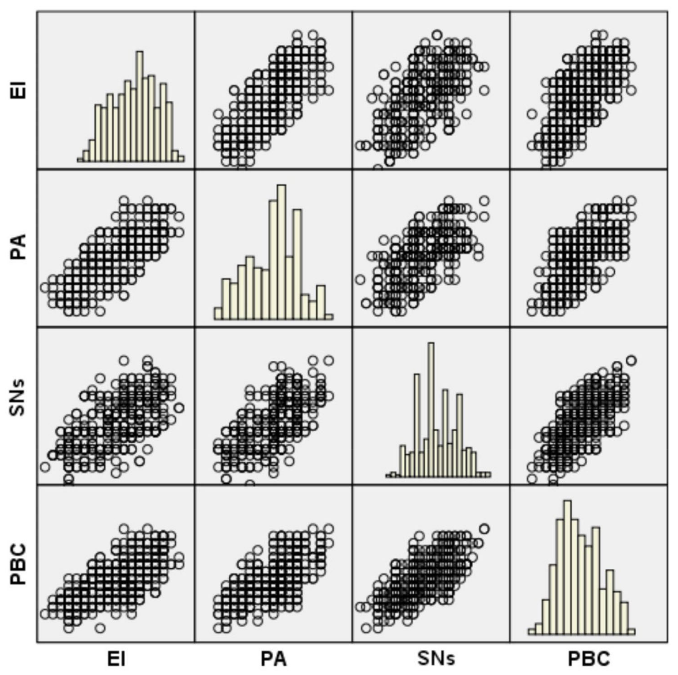 Sustainability 13 07066 g002