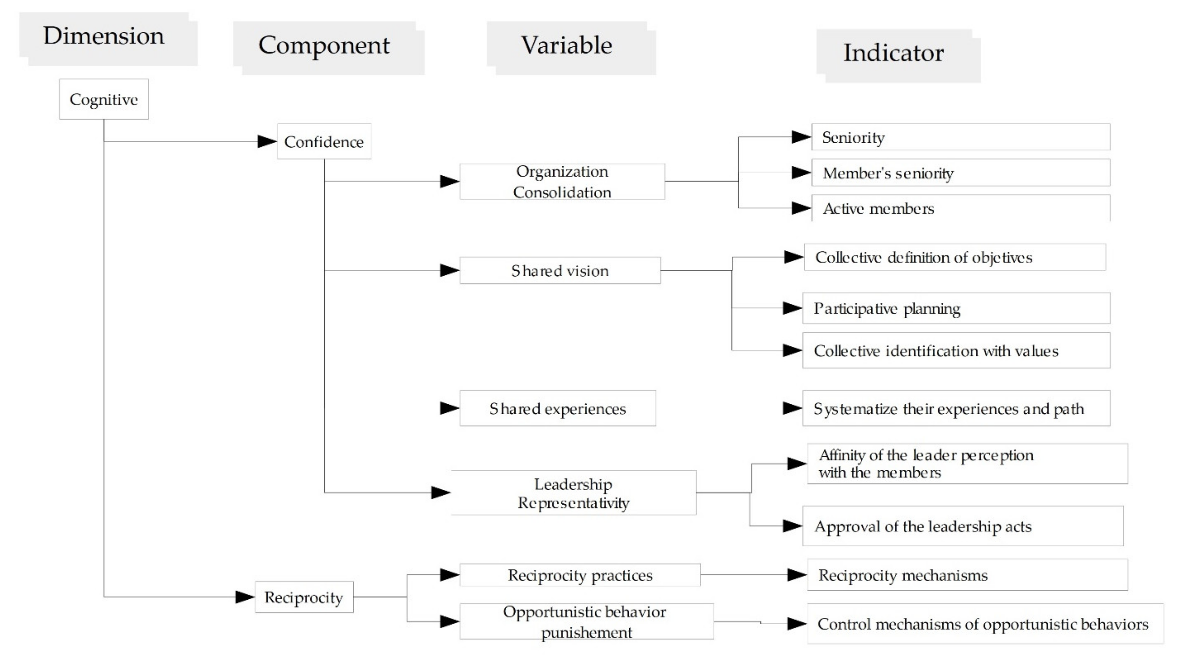 Sustainability 13 07067 g003