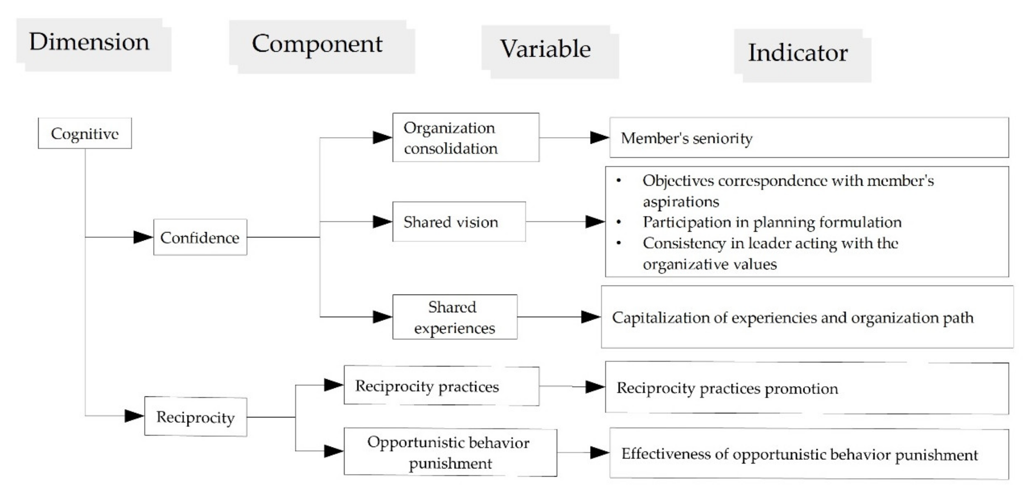 Sustainability 13 07067 g004