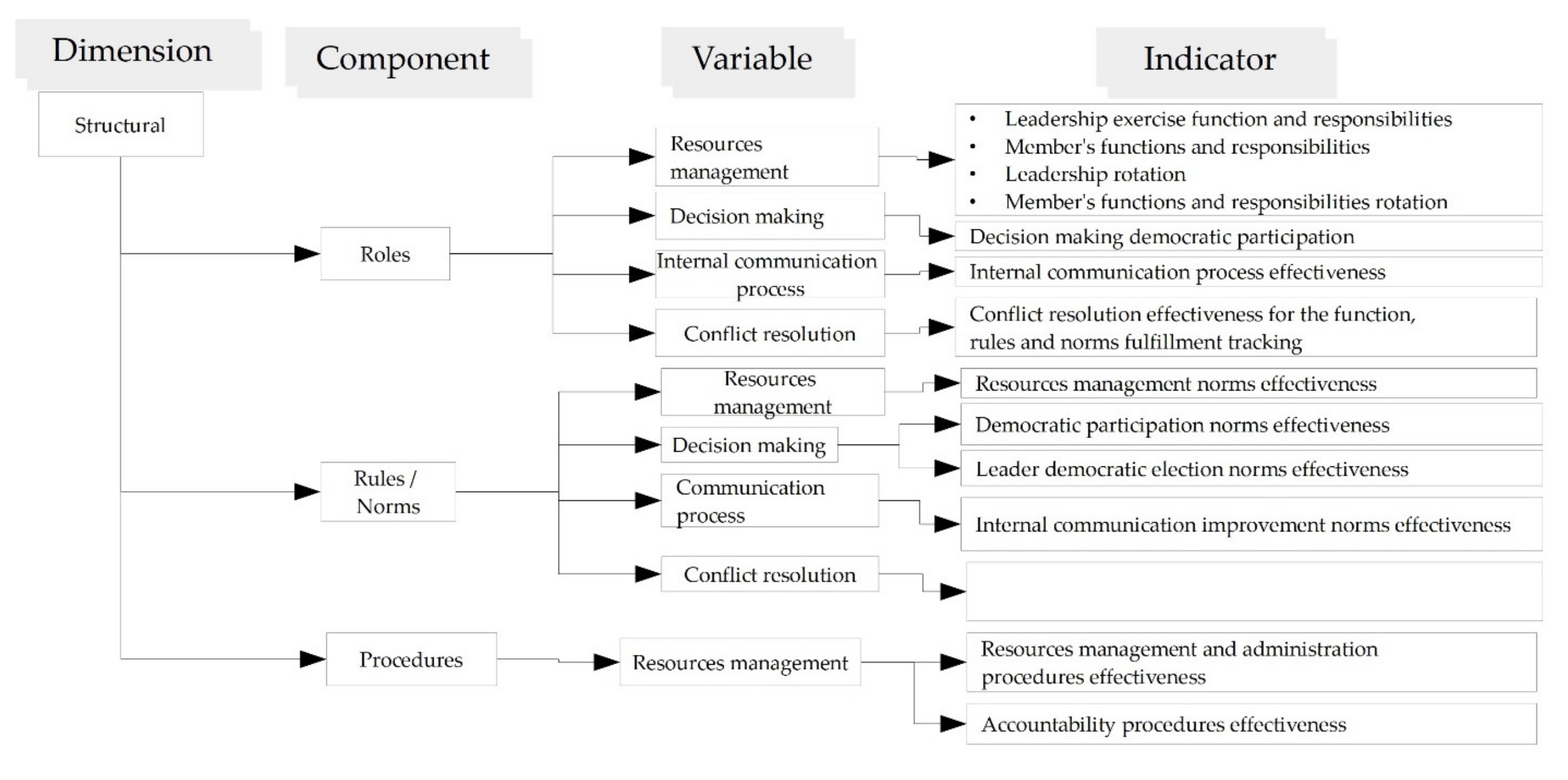 Sustainability 13 07067 g006