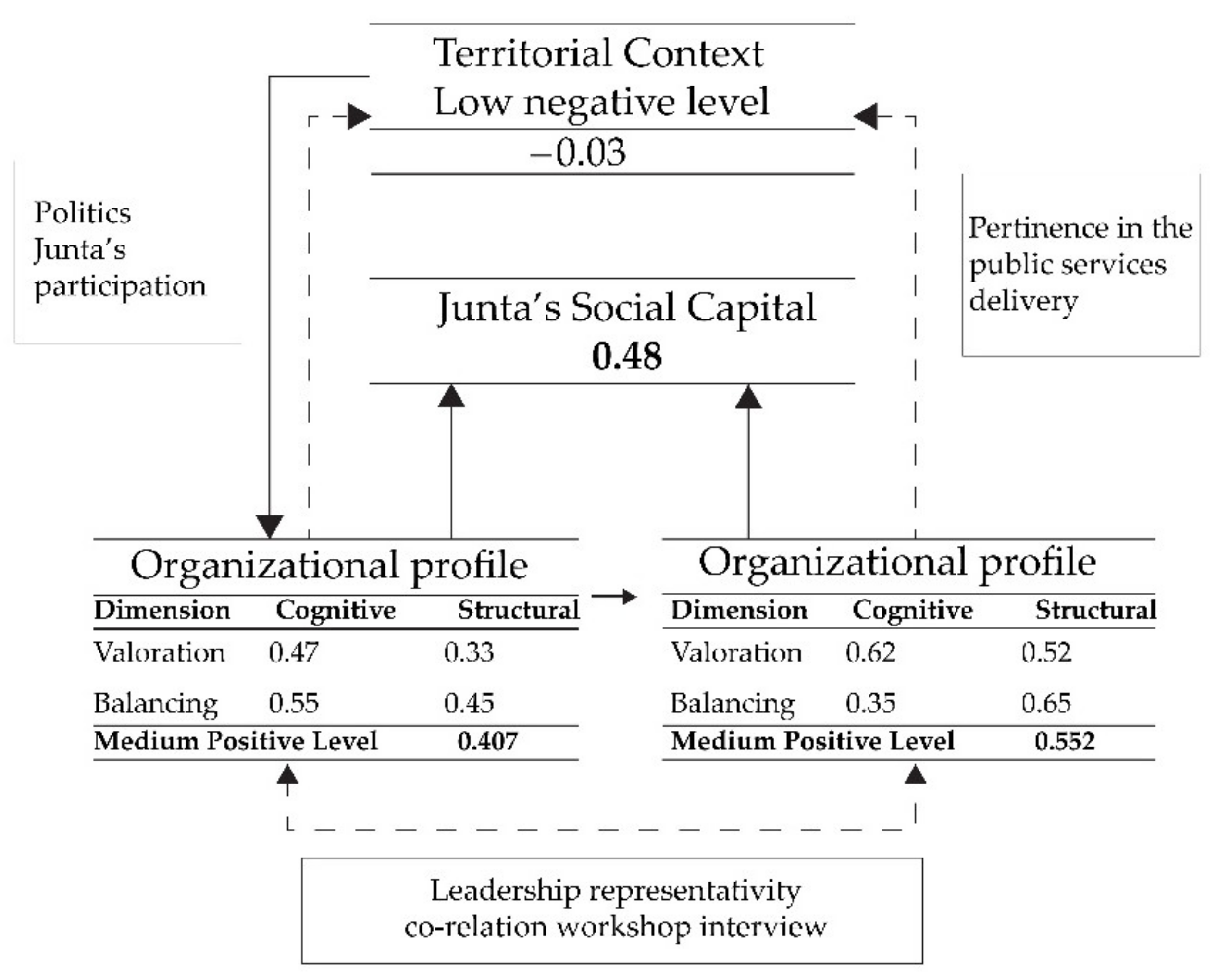 Sustainability 13 07067 g008
