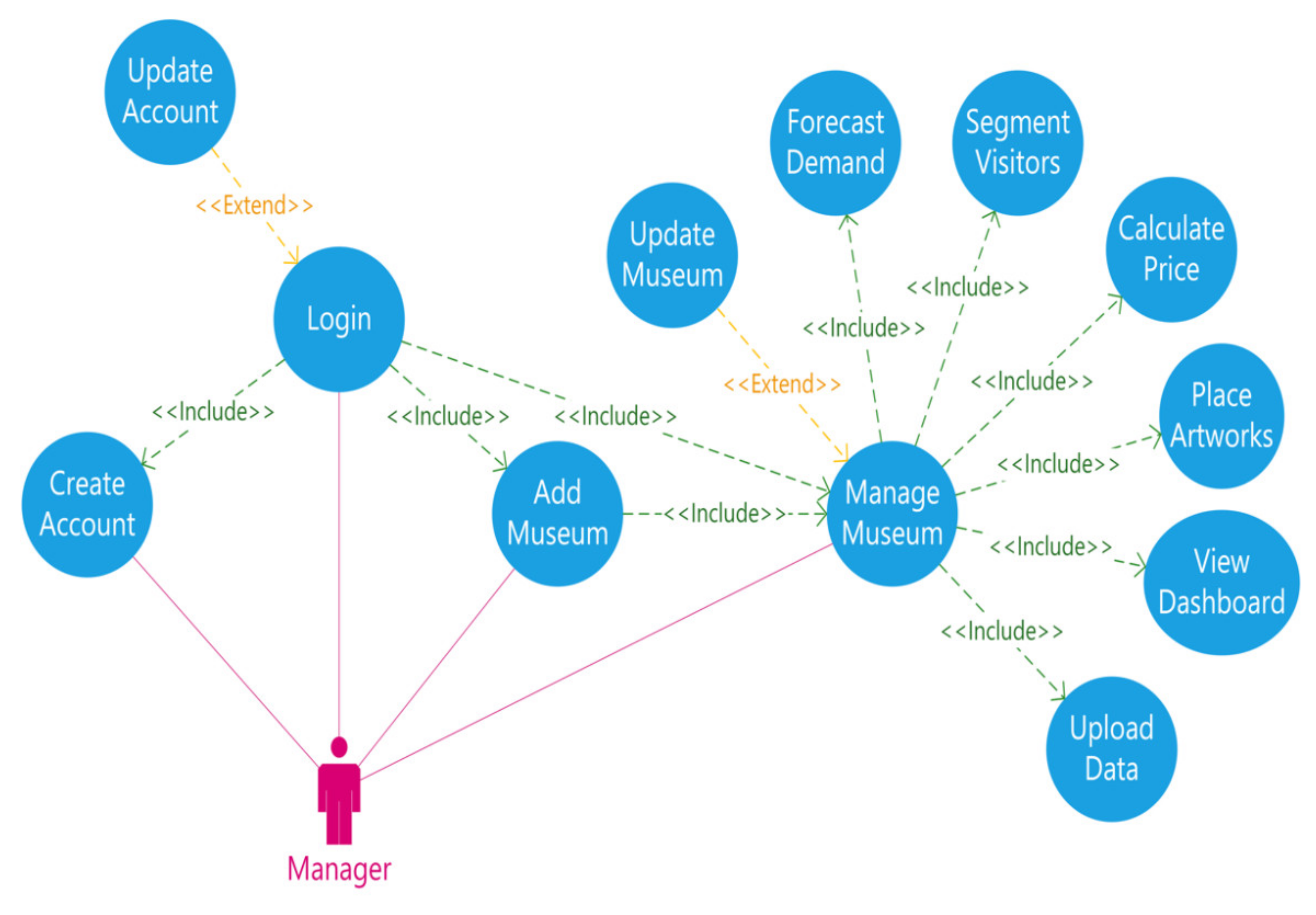 Trække på vogn Massage Sustainability | Free Full-Text | Development of a Decision Support System  Framework for Cultural Heritage Management | HTML