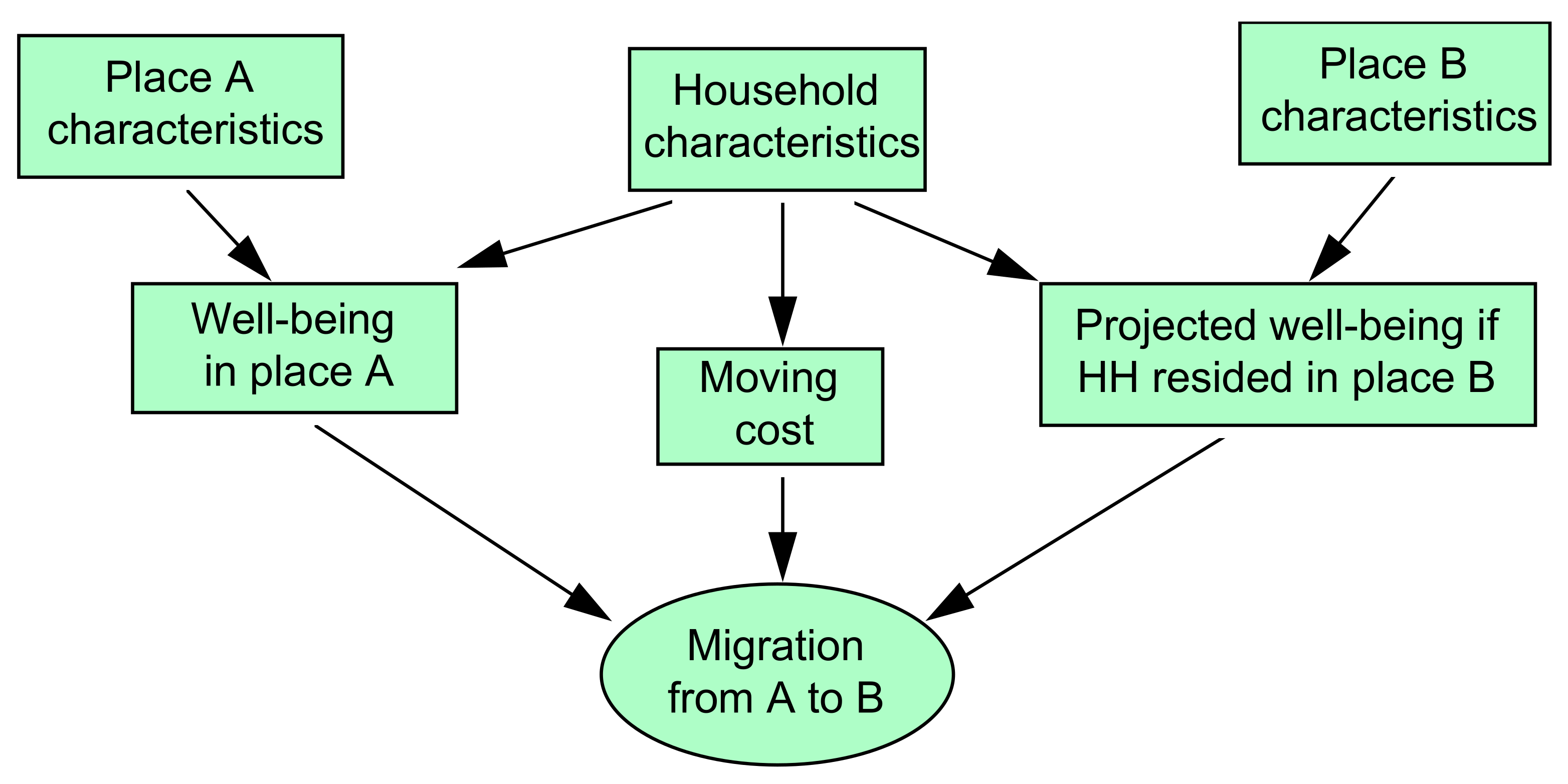 Sustainability 13 07071 g001 550