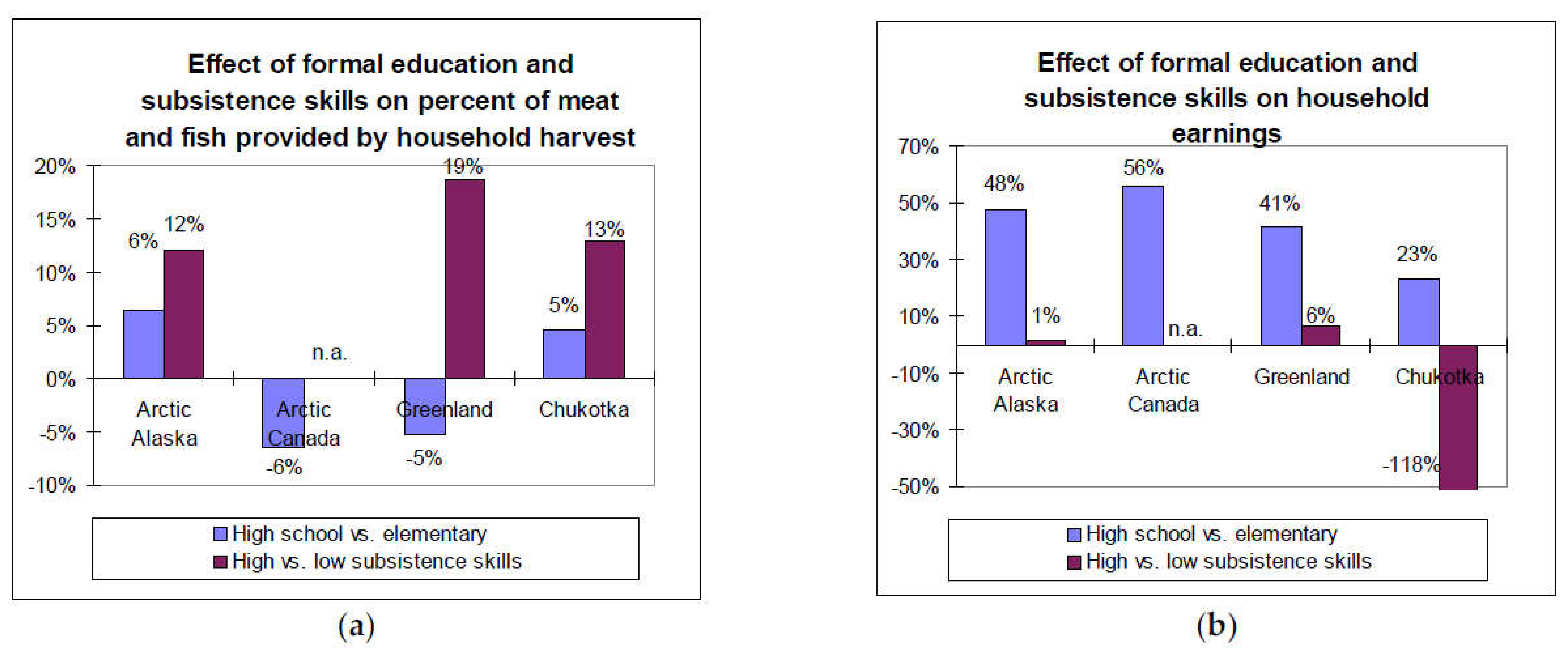Sustainability 13 07071 g003 550