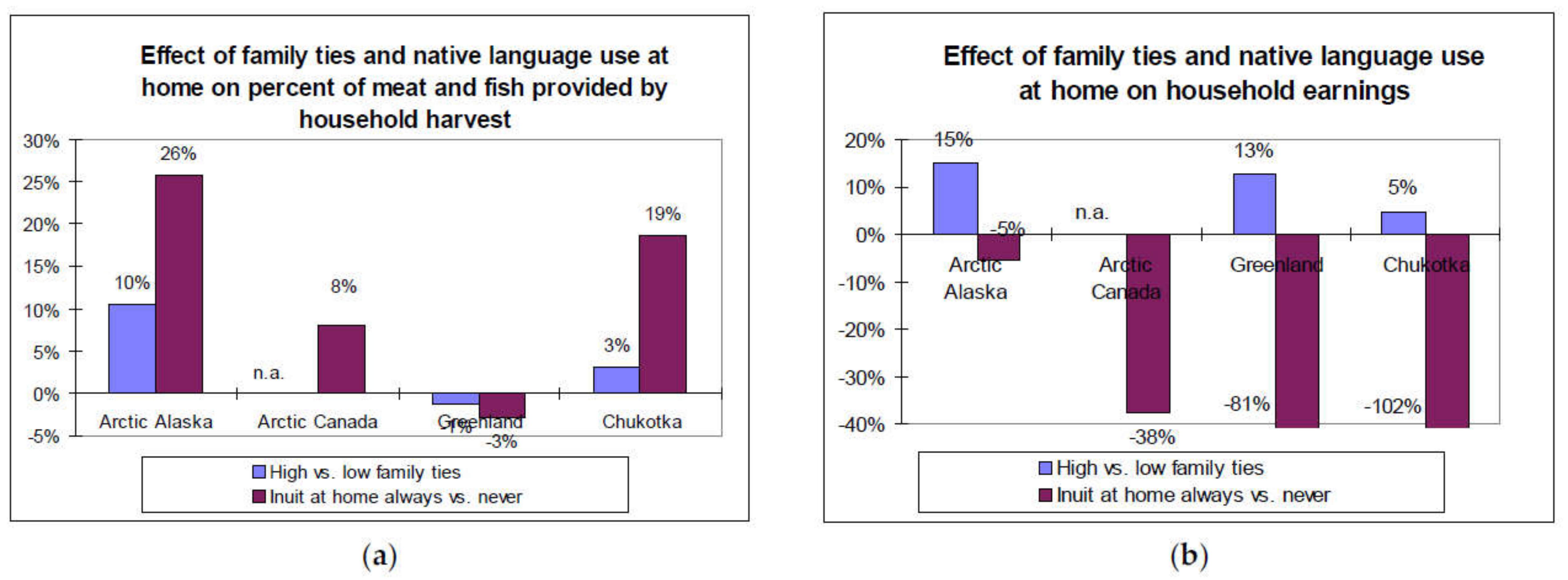 Sustainability 13 07071 g004 550