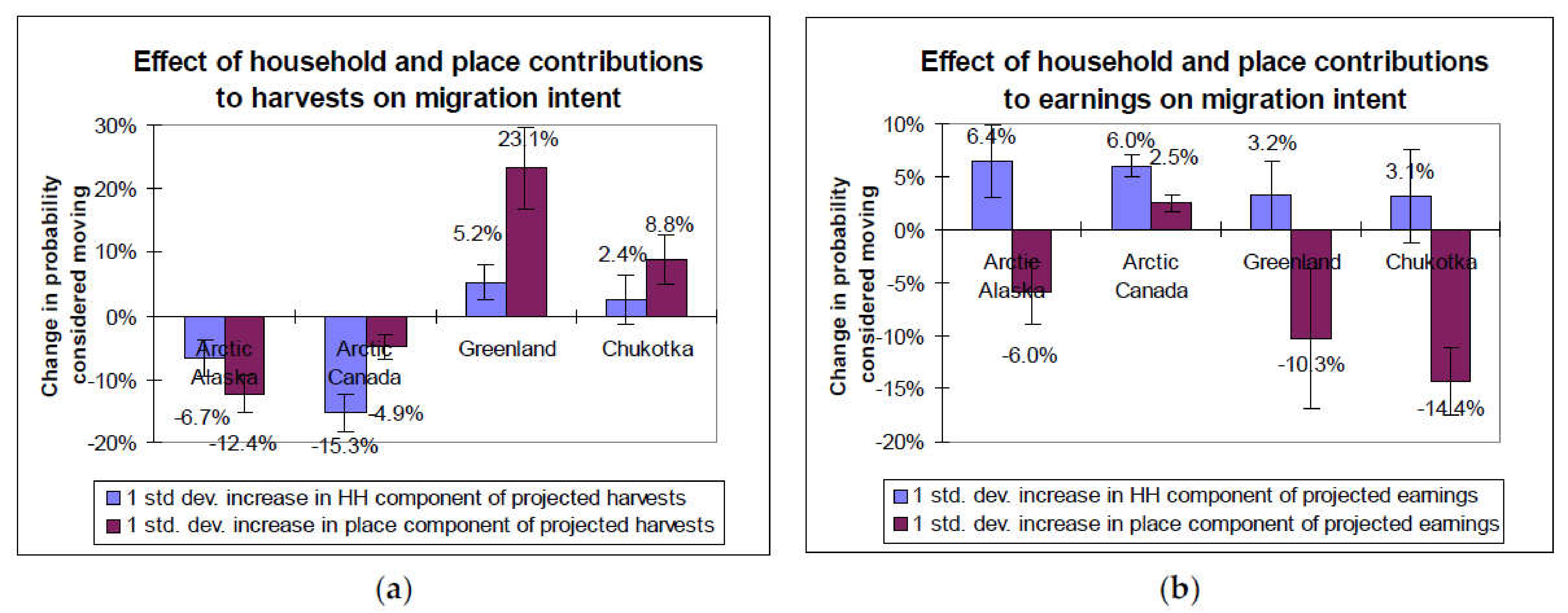 Sustainability 13 07071 g005 550